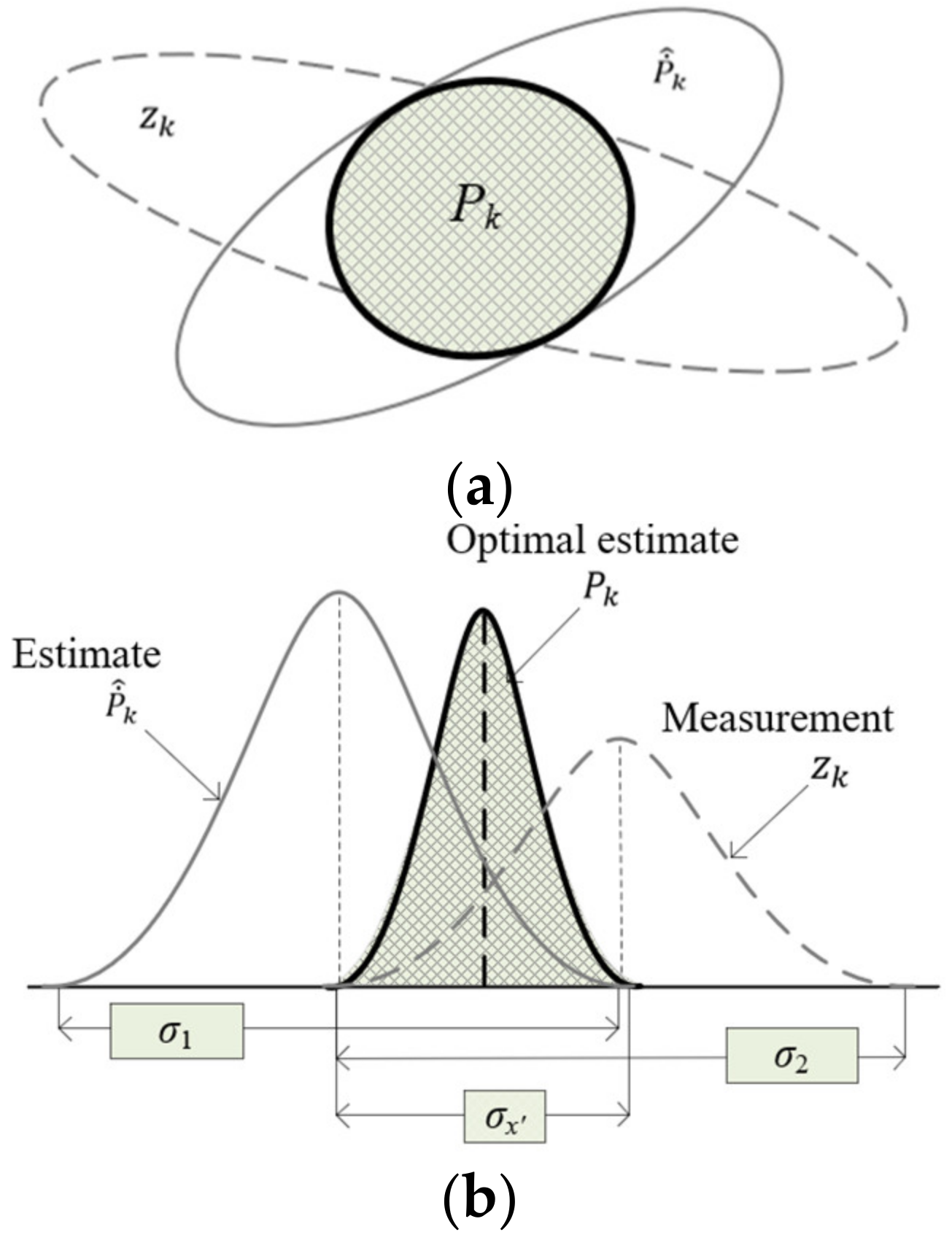 Sensors 22 03022 g002