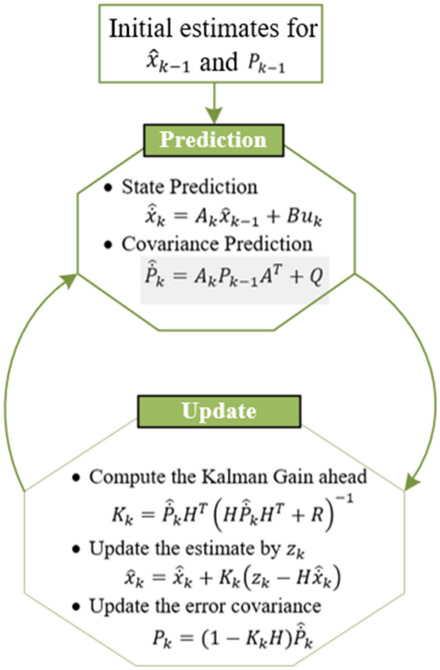 Sensors 22 03022 g003