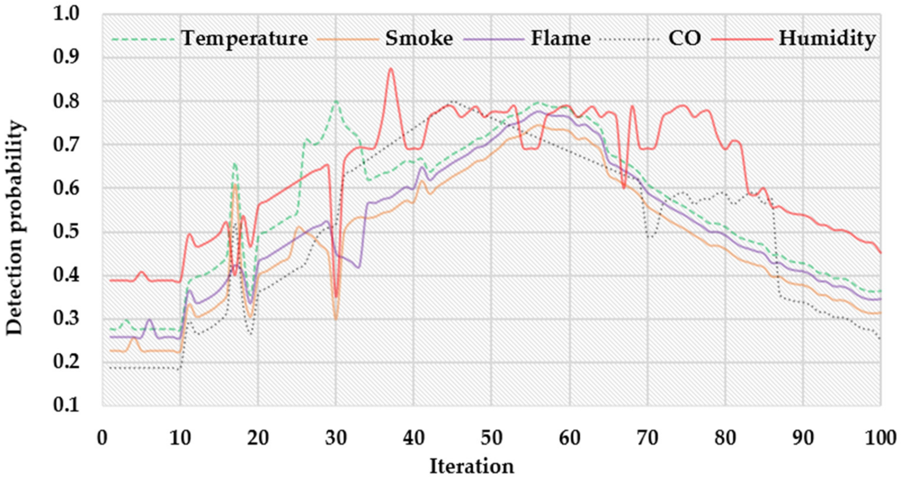 Sensors 22 03022 g005