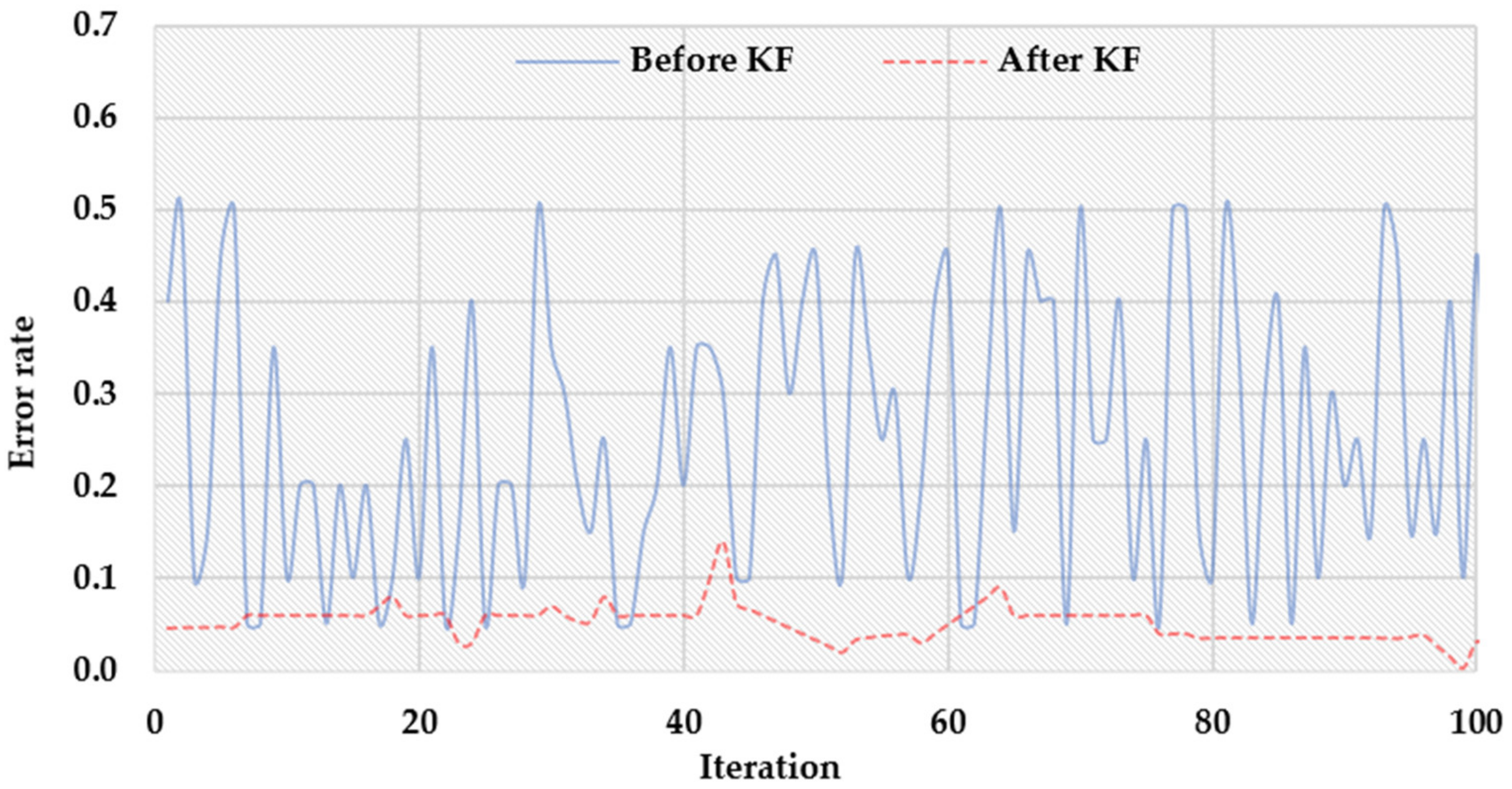 Sensors 22 03022 g006