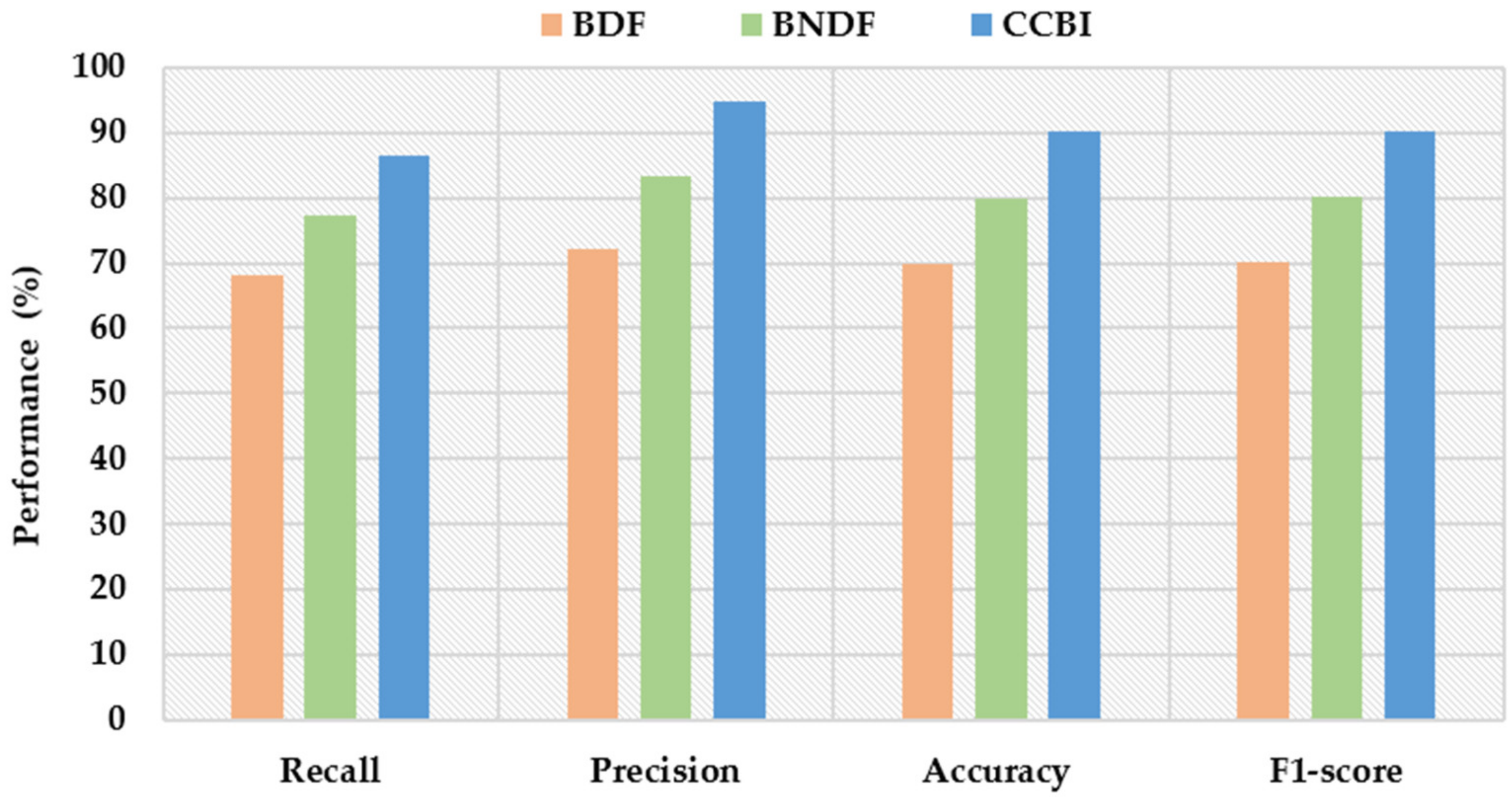 Sensors 22 03022 g008