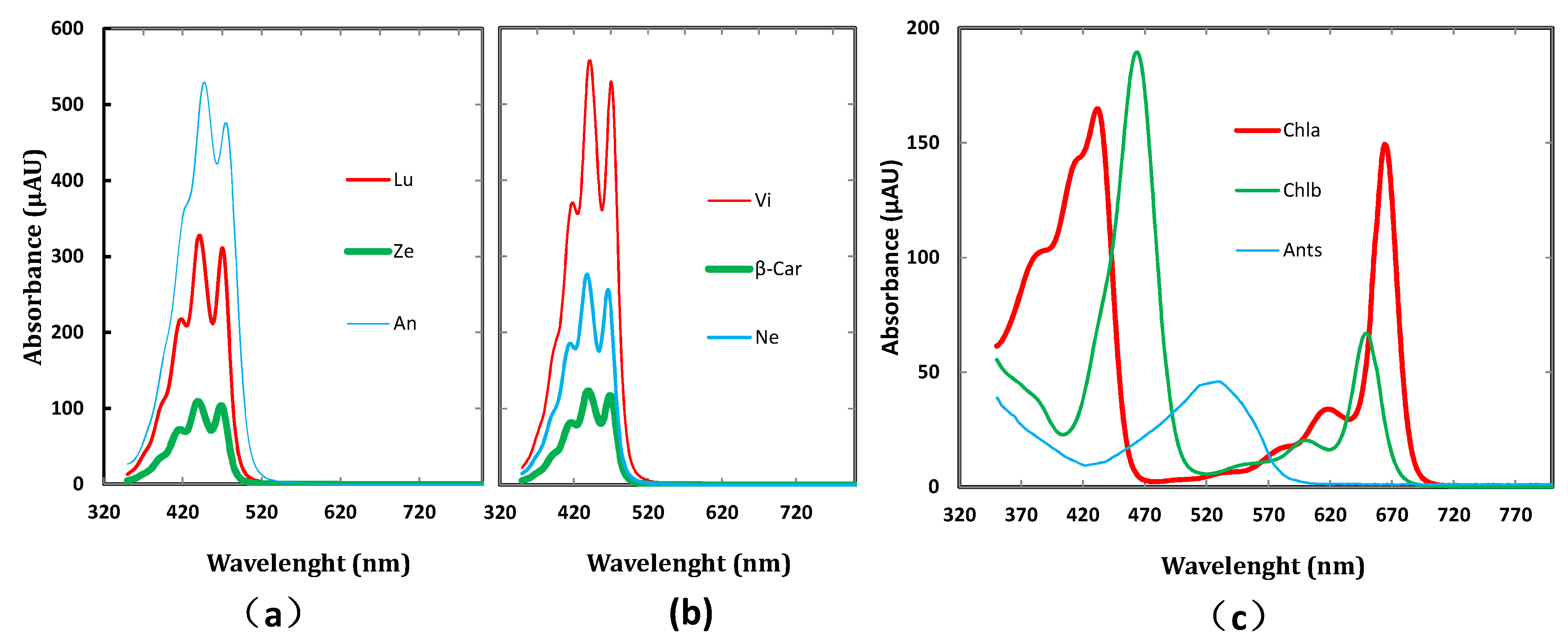 Sensors 22 03025 g001