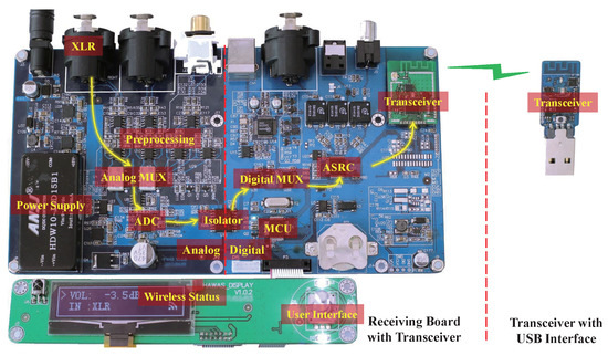 Sensors 22 03027 g0a1