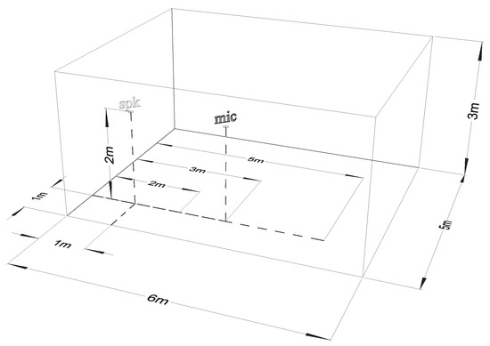 Sensors 22 03027 g0a2