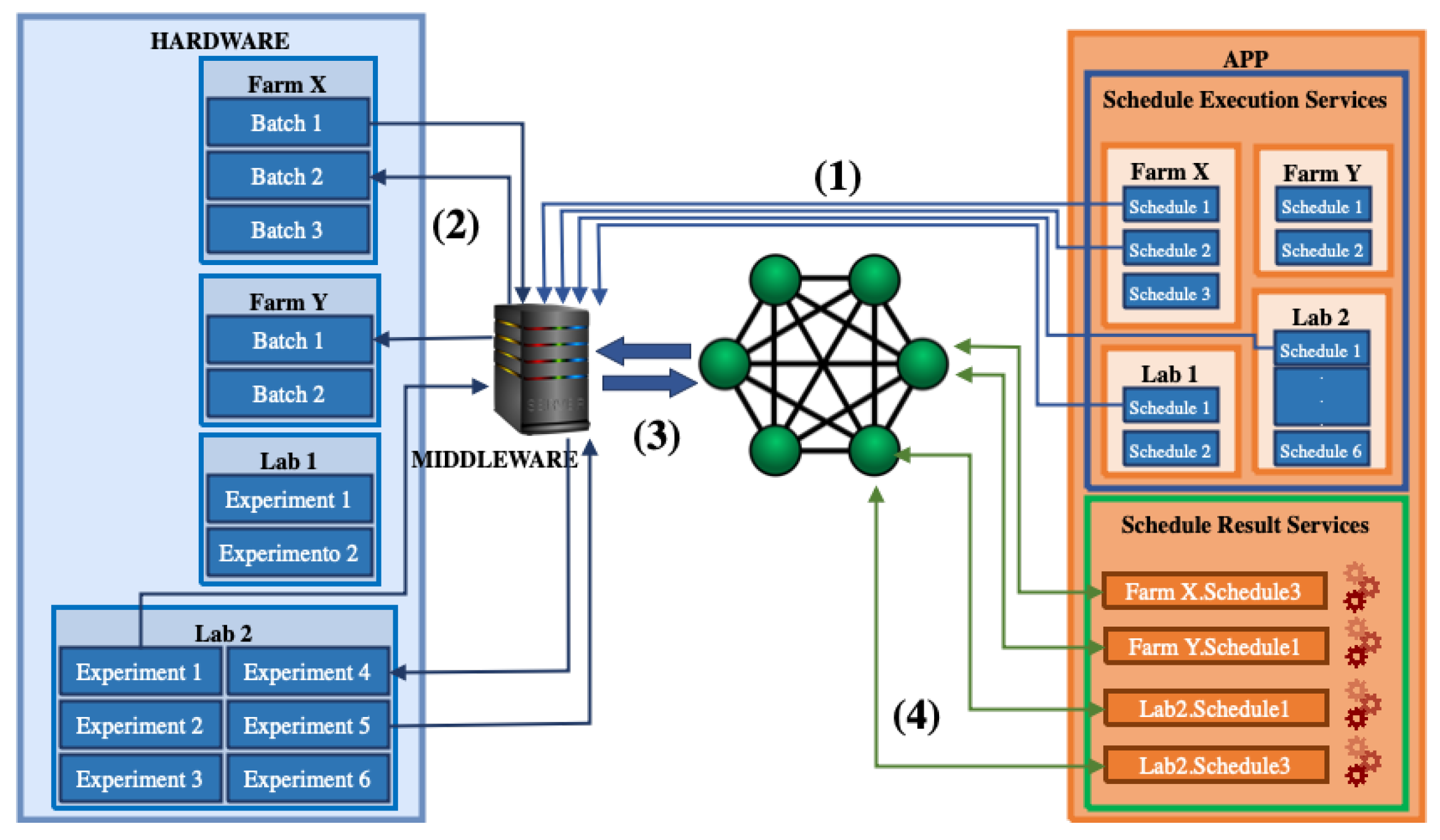 Sensors 22 03029 g002
