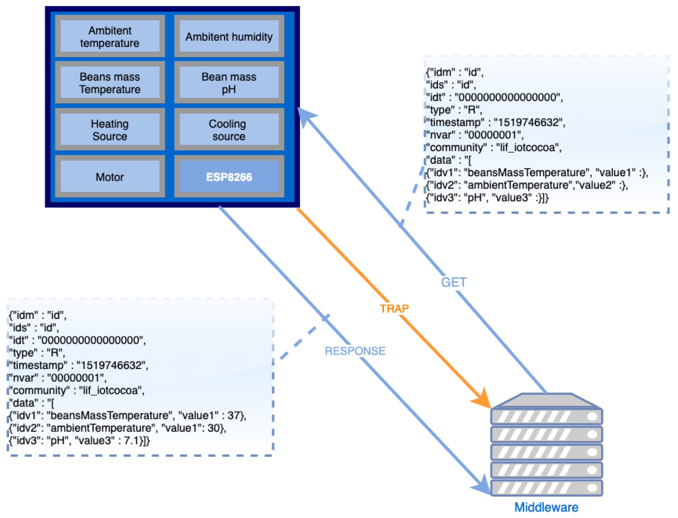 Sensors 22 03029 g003