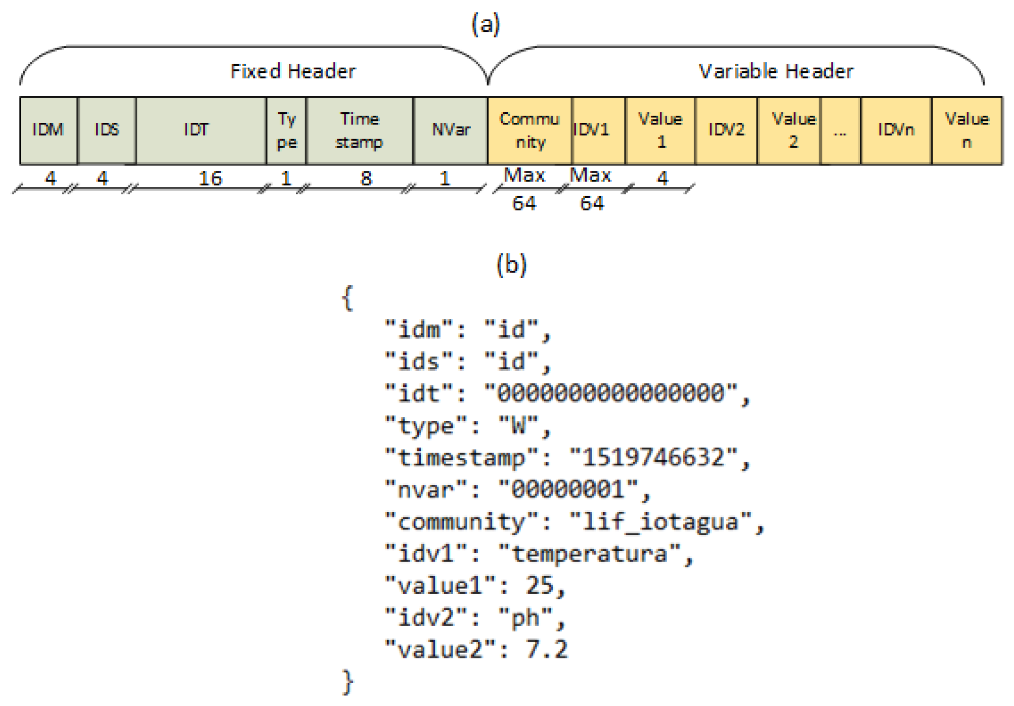 Sensors 22 03029 g004