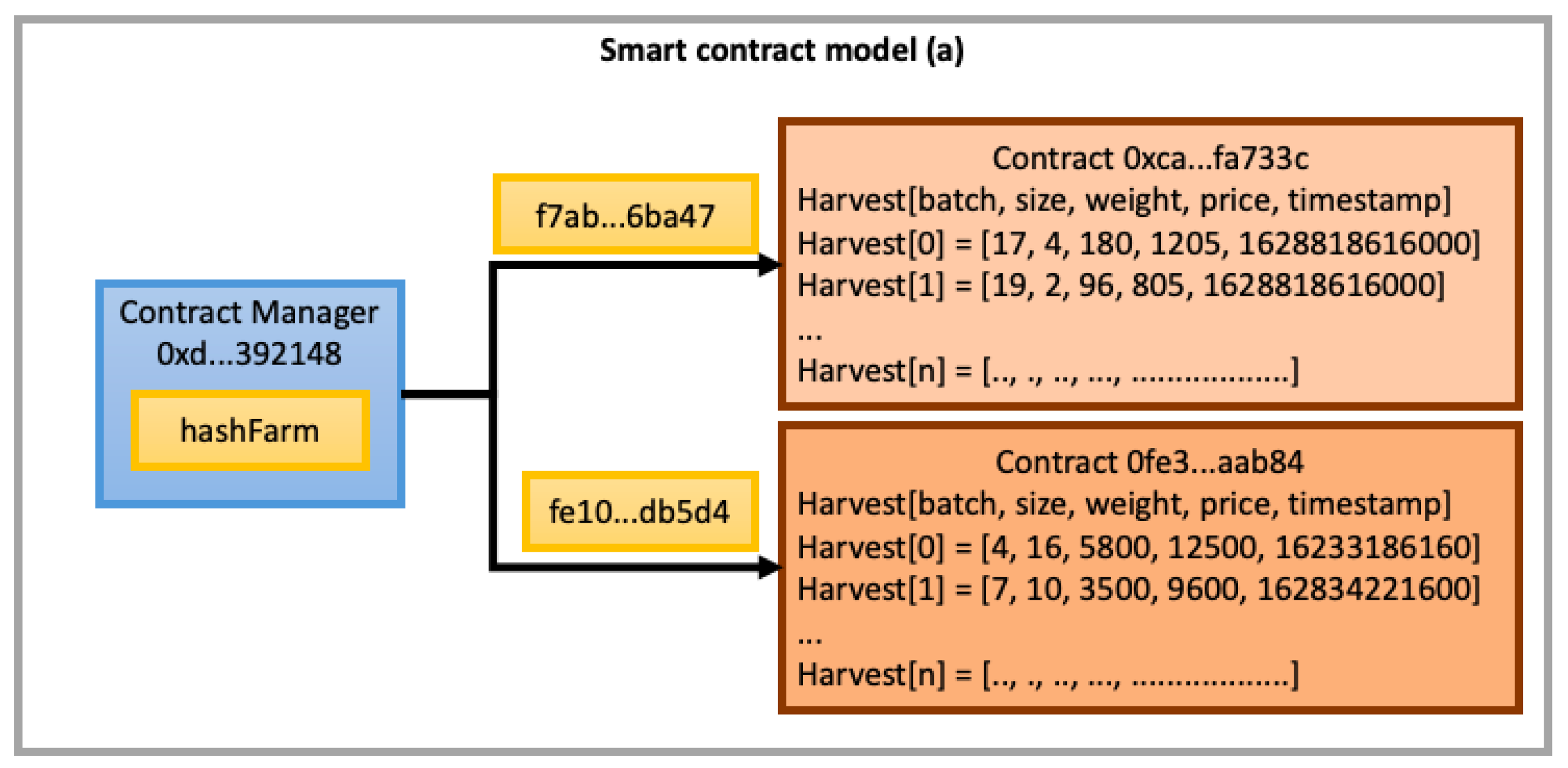 Sensors 22 03029 g005