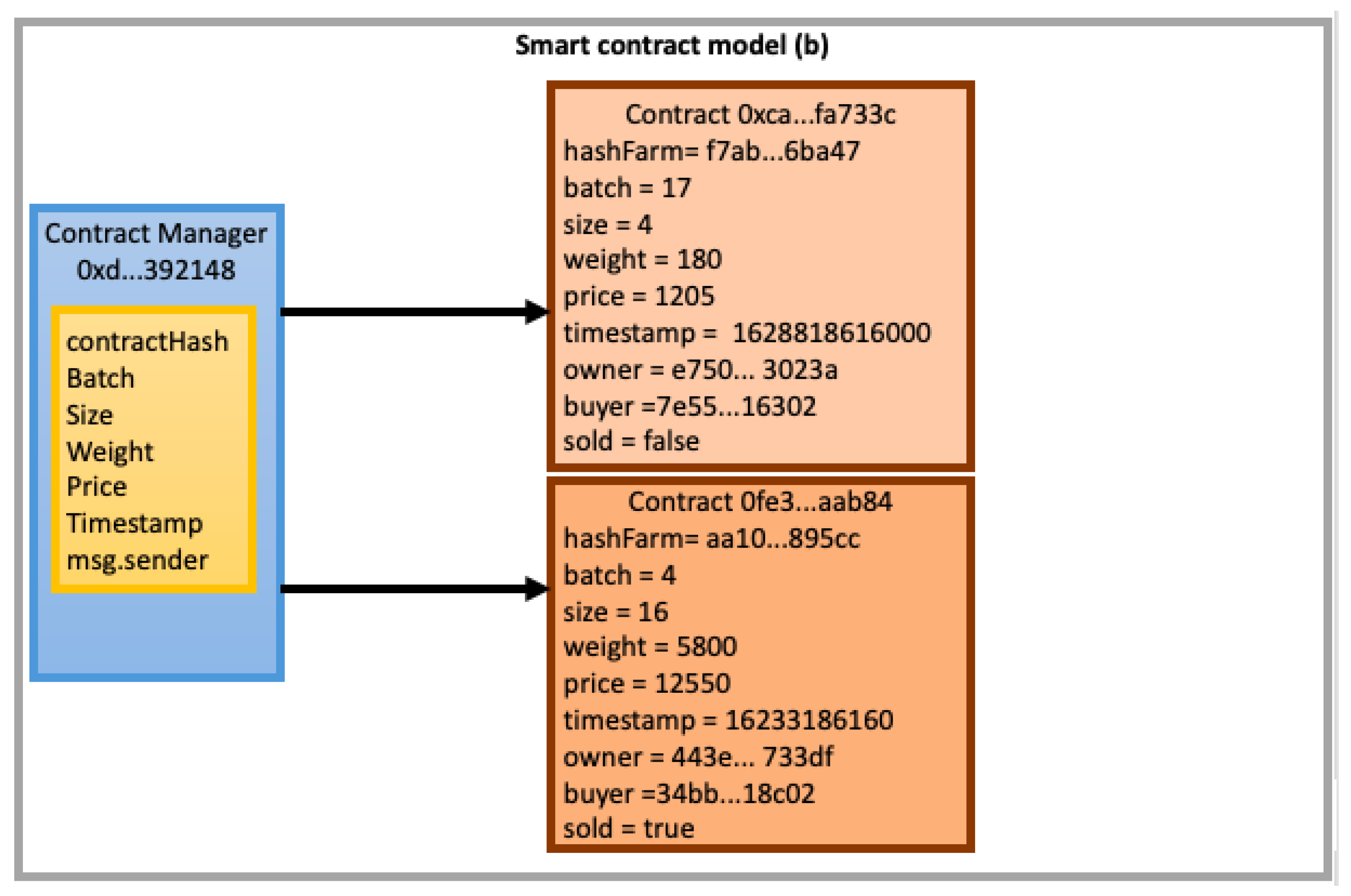 Sensors 22 03029 g006