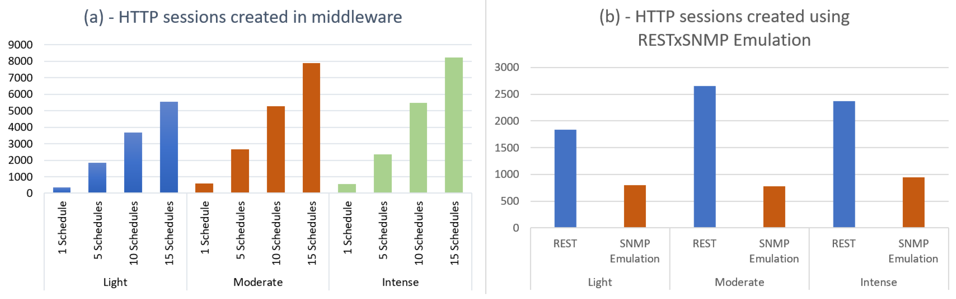 Sensors 22 03029 g007