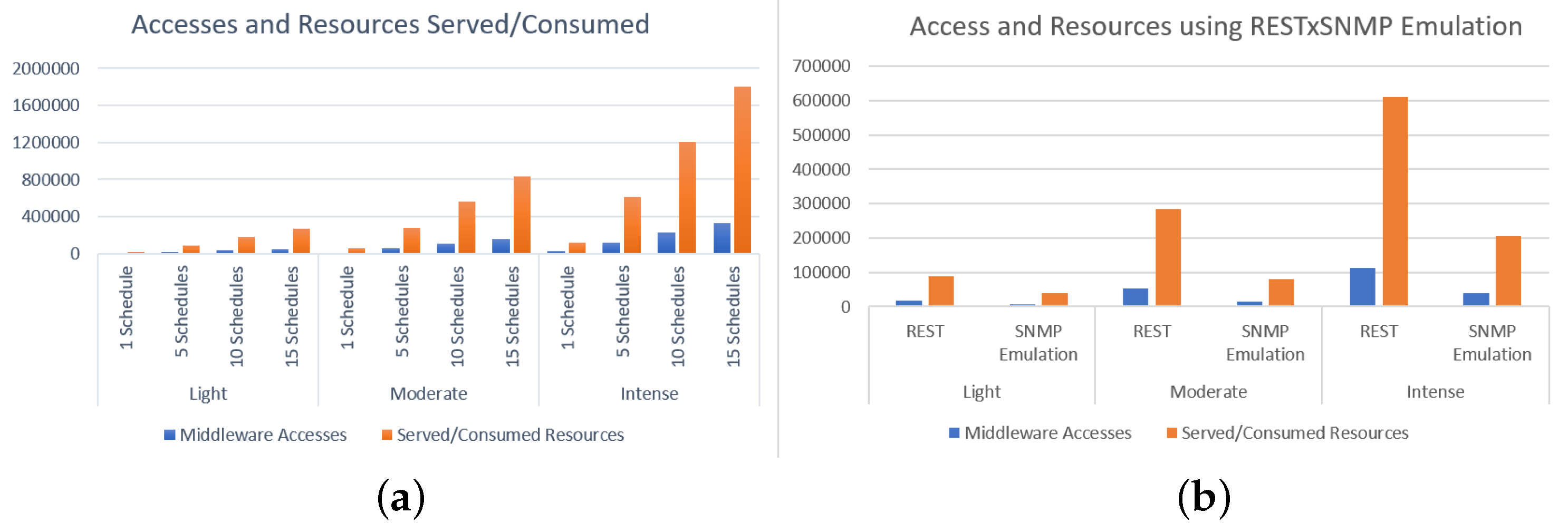 Sensors 22 03029 g008