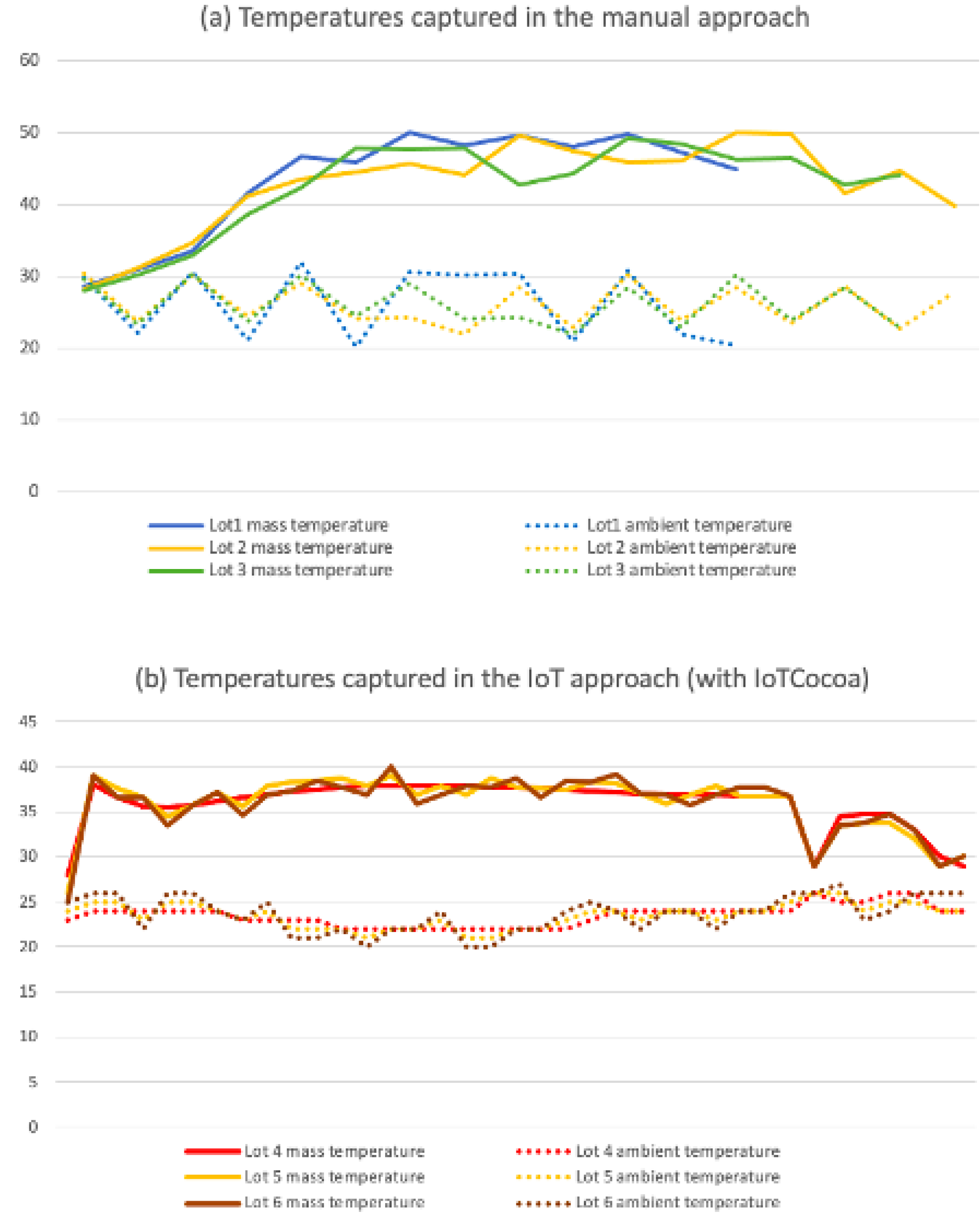 Sensors 22 03029 g009