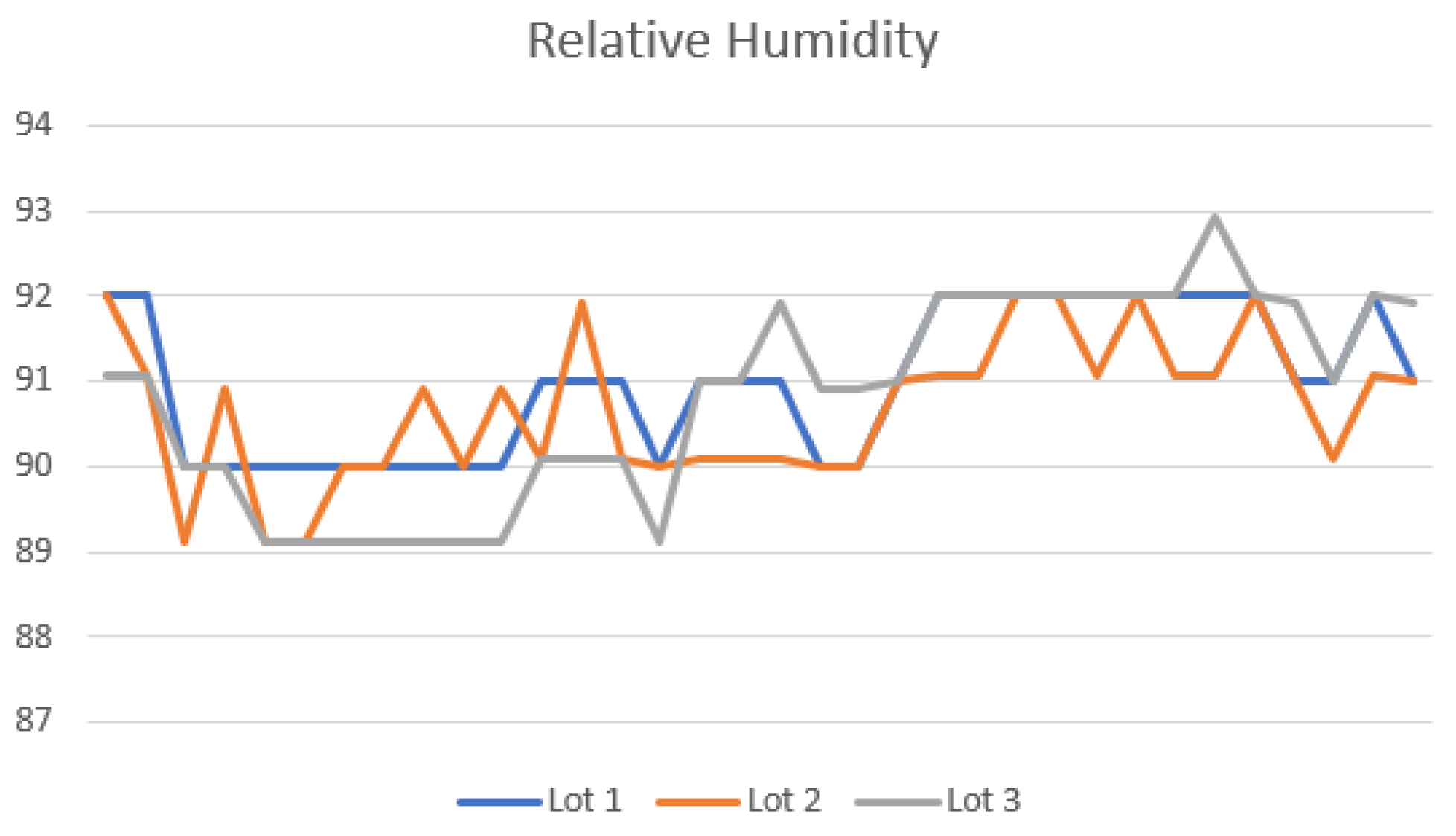 Sensors 22 03029 g010
