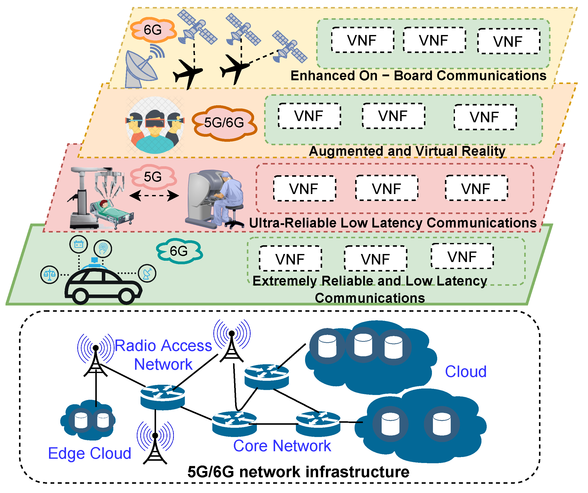 Sensors 22 03031 g001