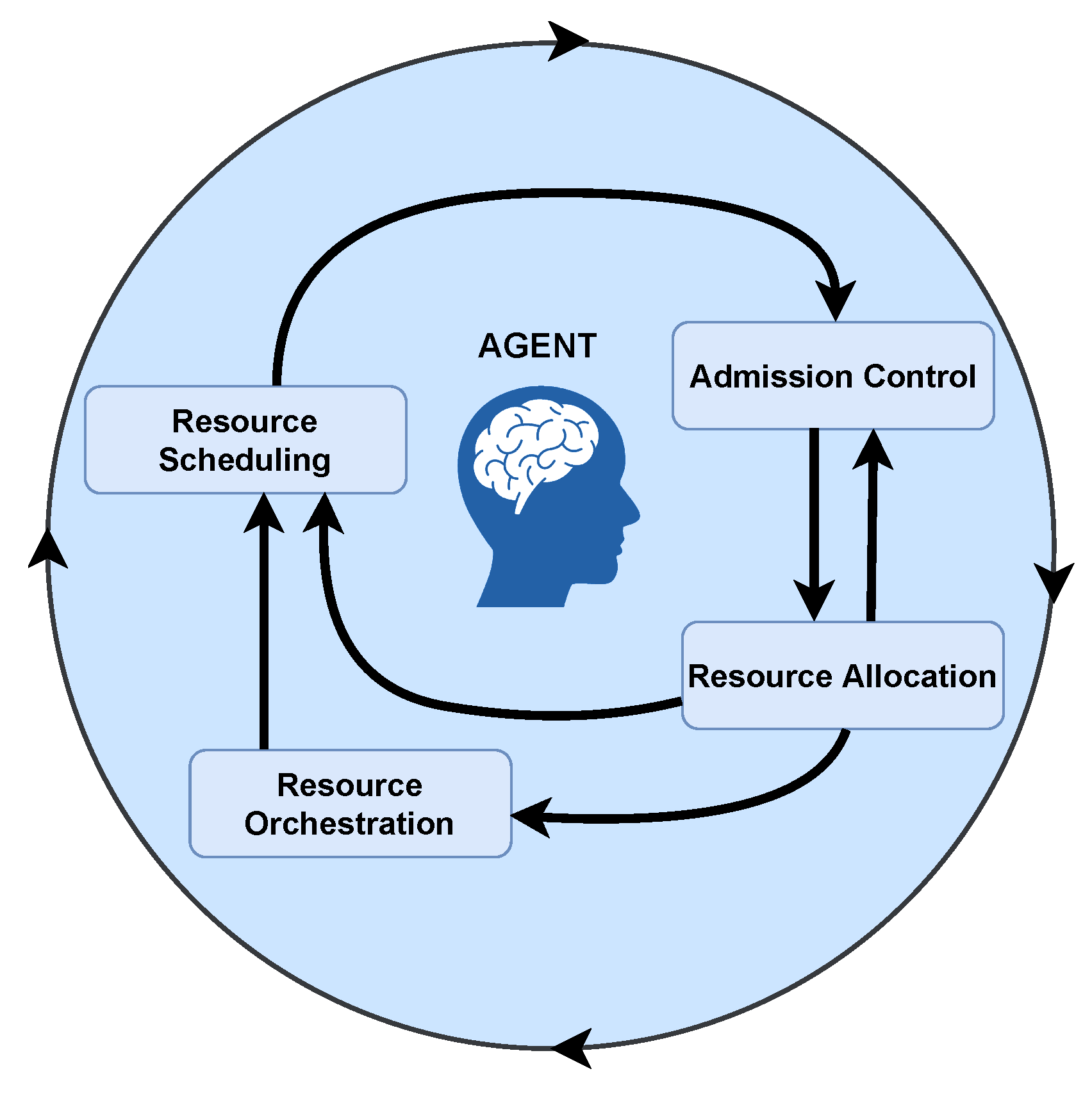 Sensors 22 03031 g002