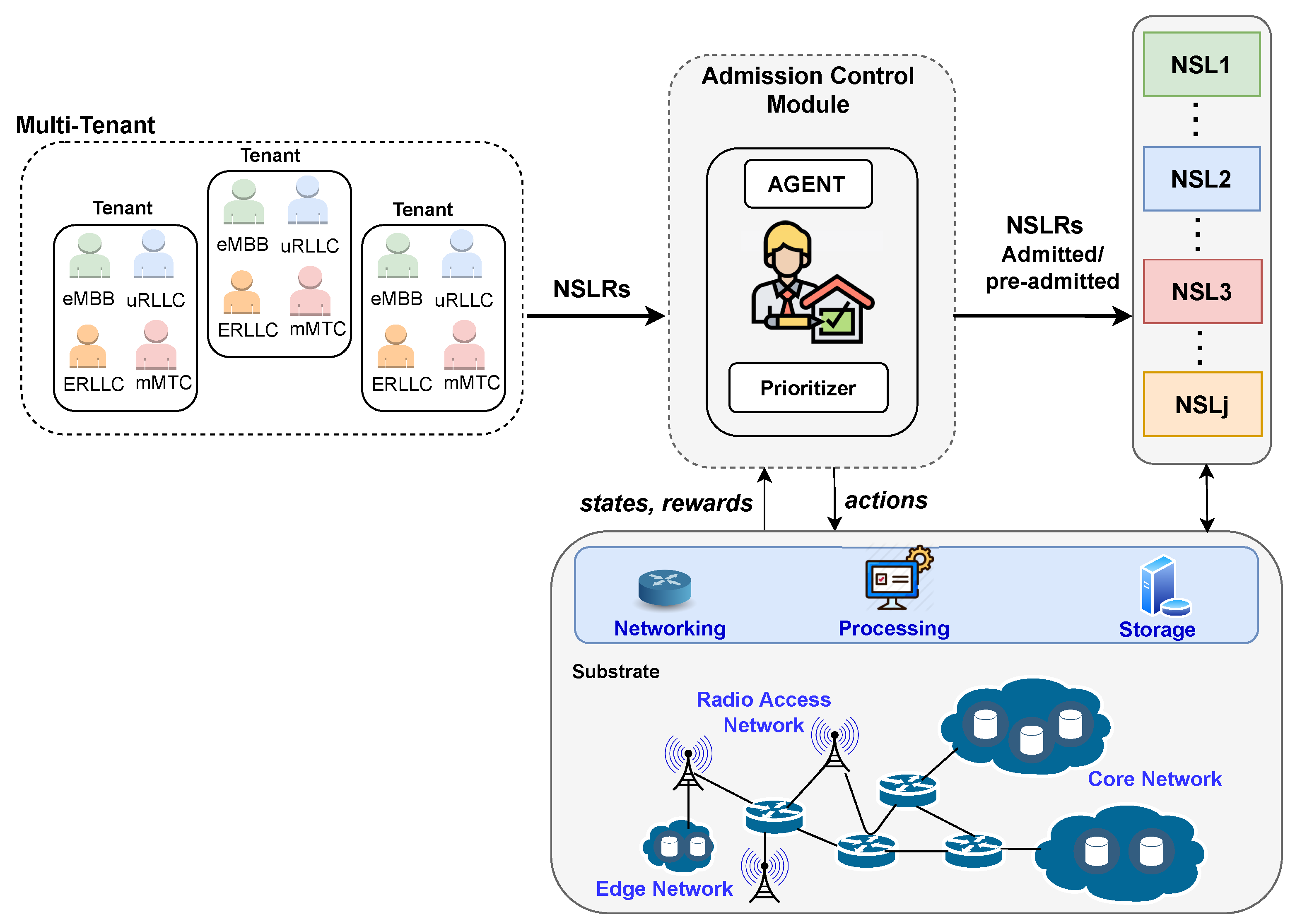 Sensors 22 03031 g003