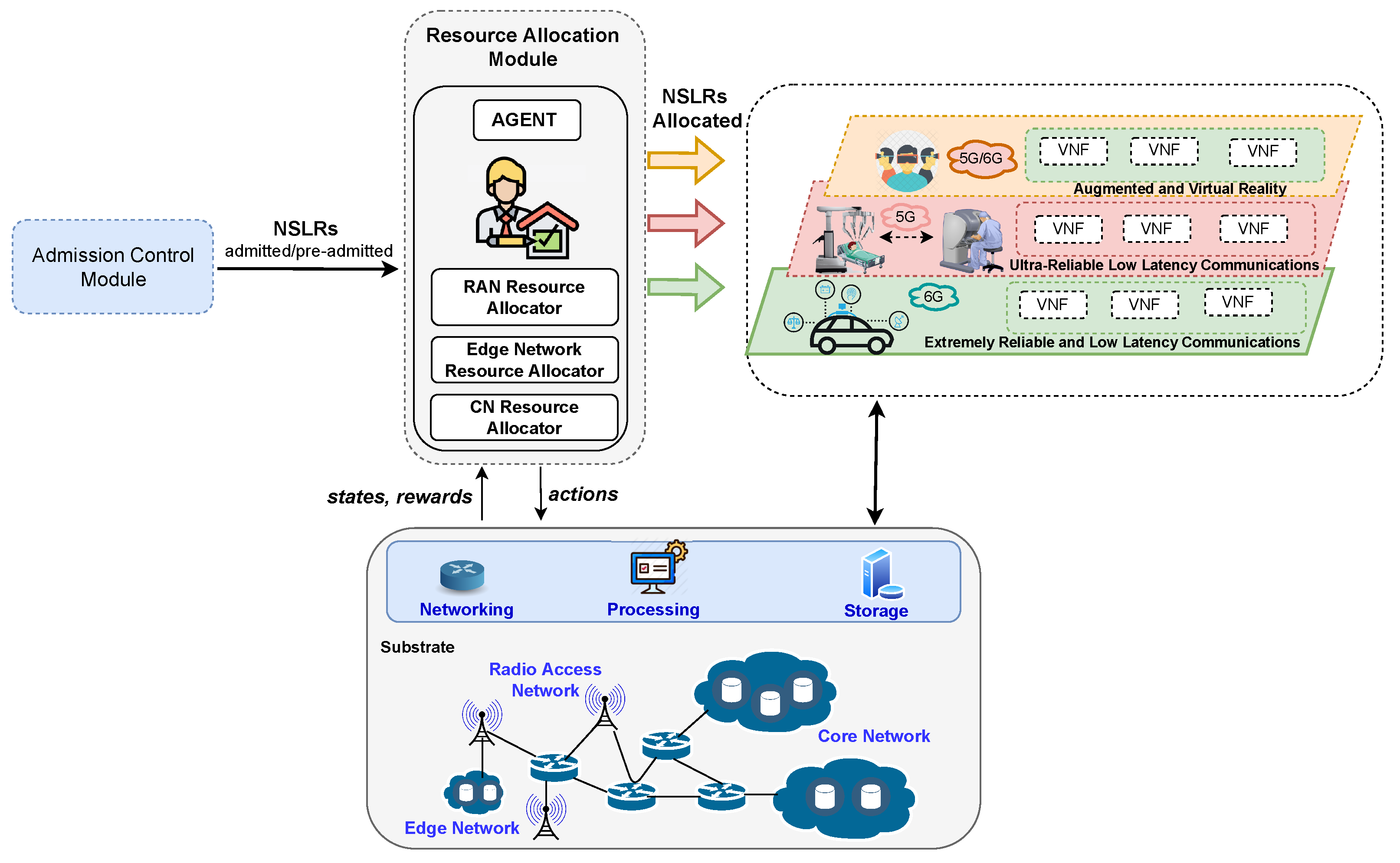 Sensors 22 03031 g004