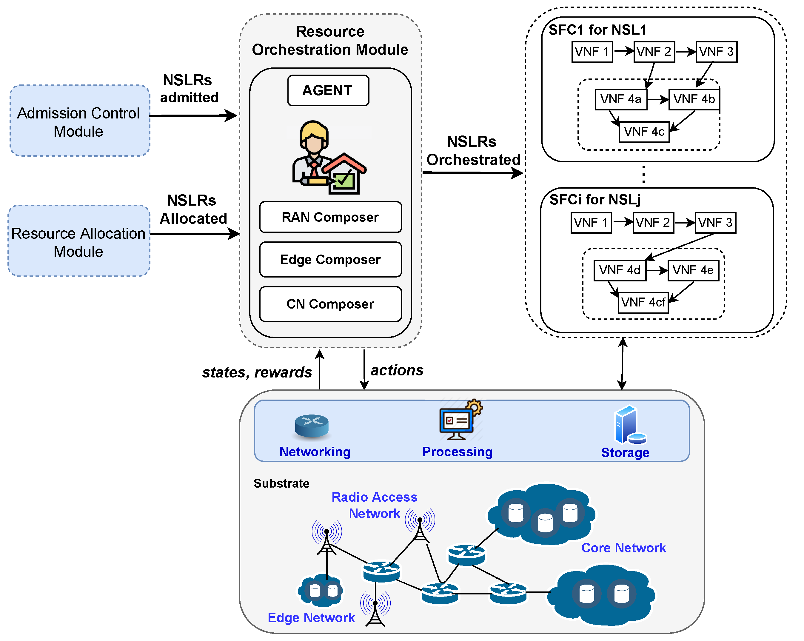 Sensors 22 03031 g005
