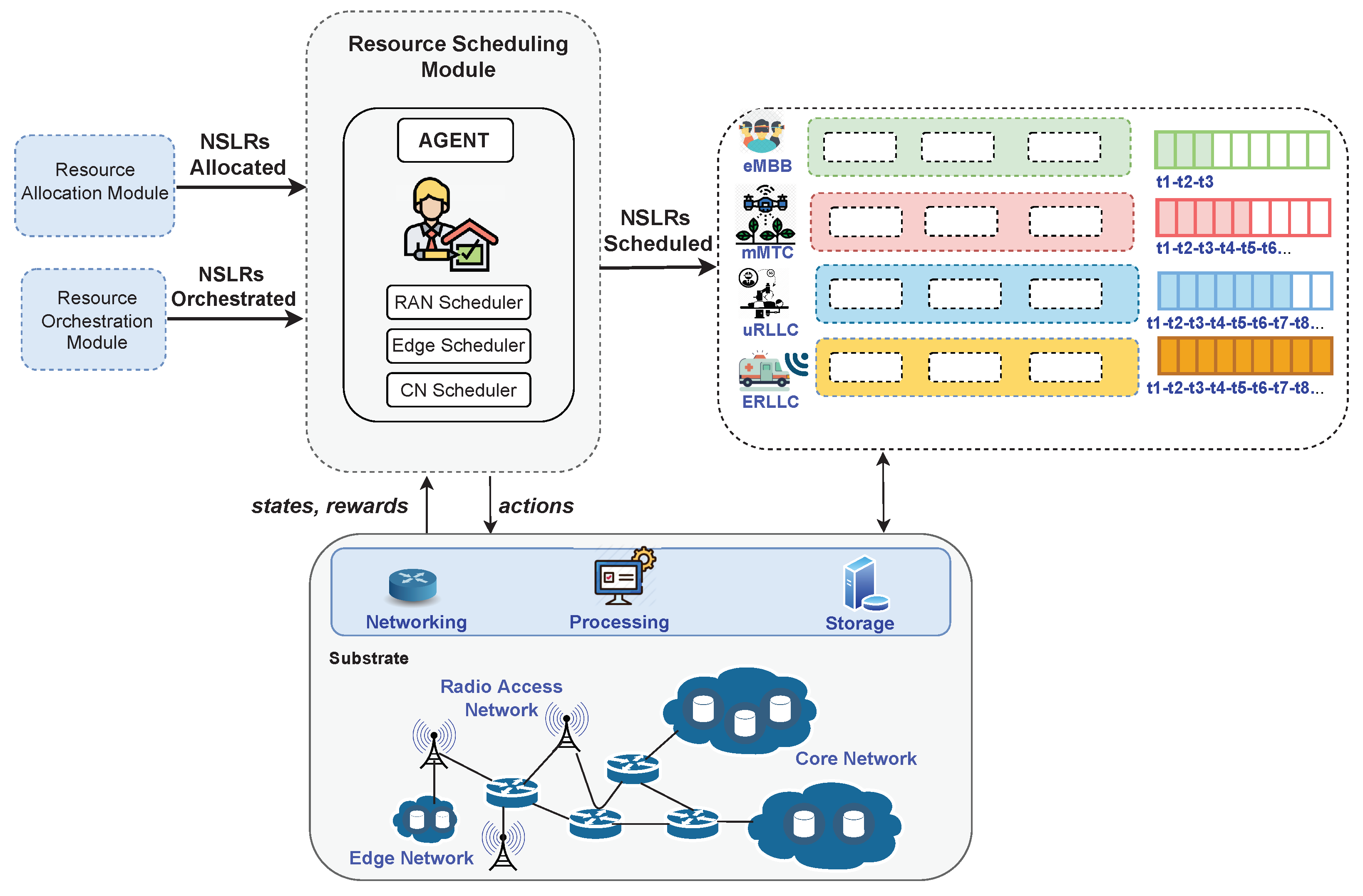Sensors 22 03031 g006