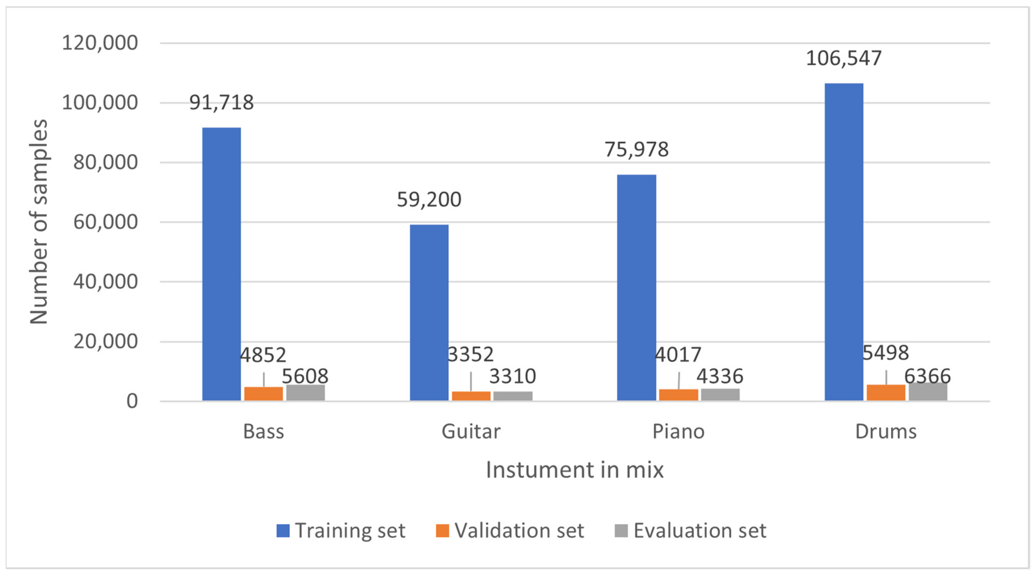 Sensors 22 03033 g002