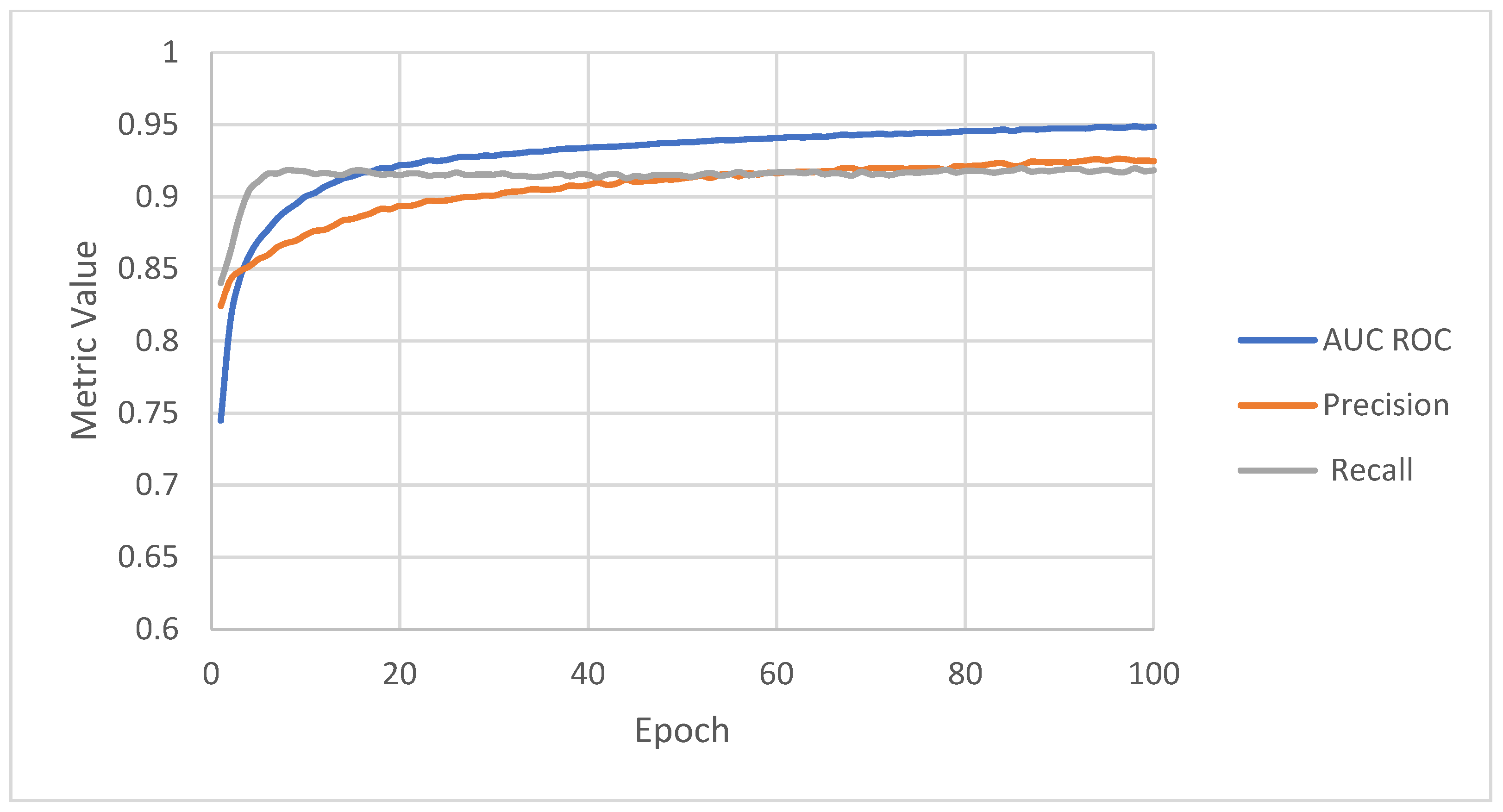 Sensors 22 03033 g007