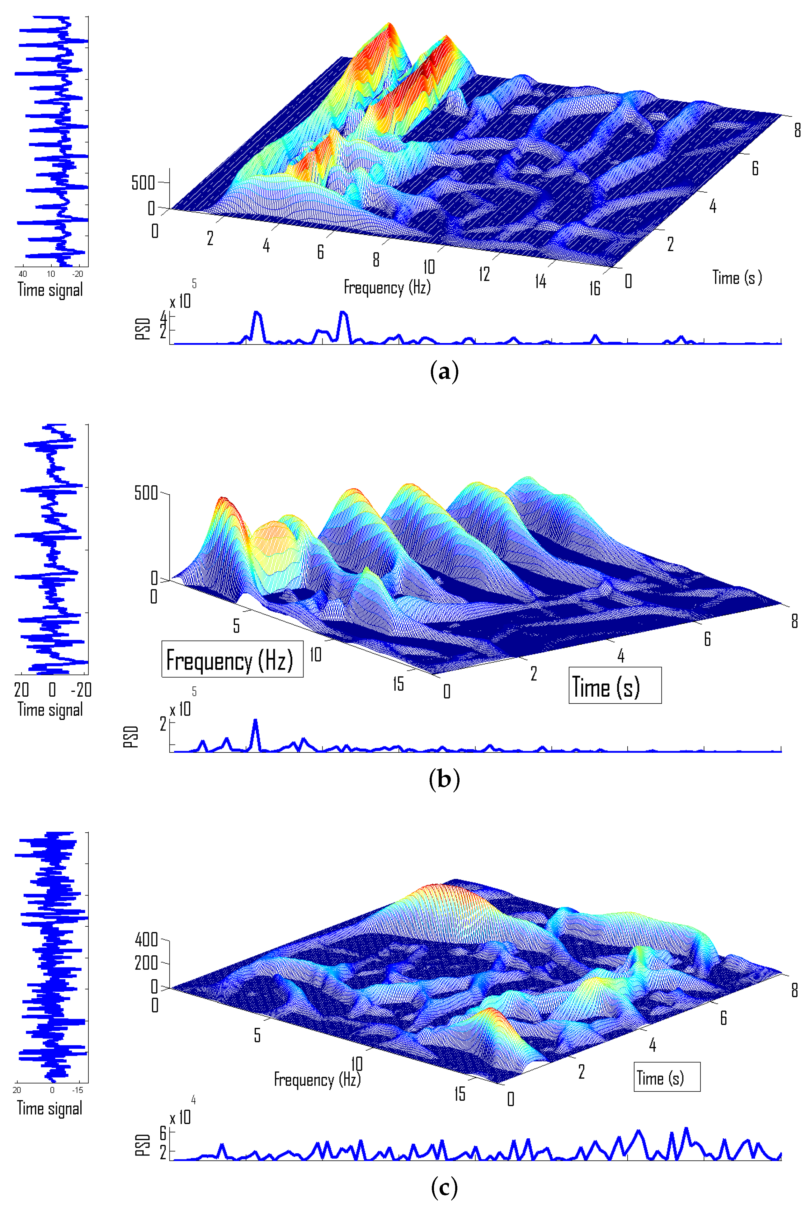 Sensors 22 03036 g002