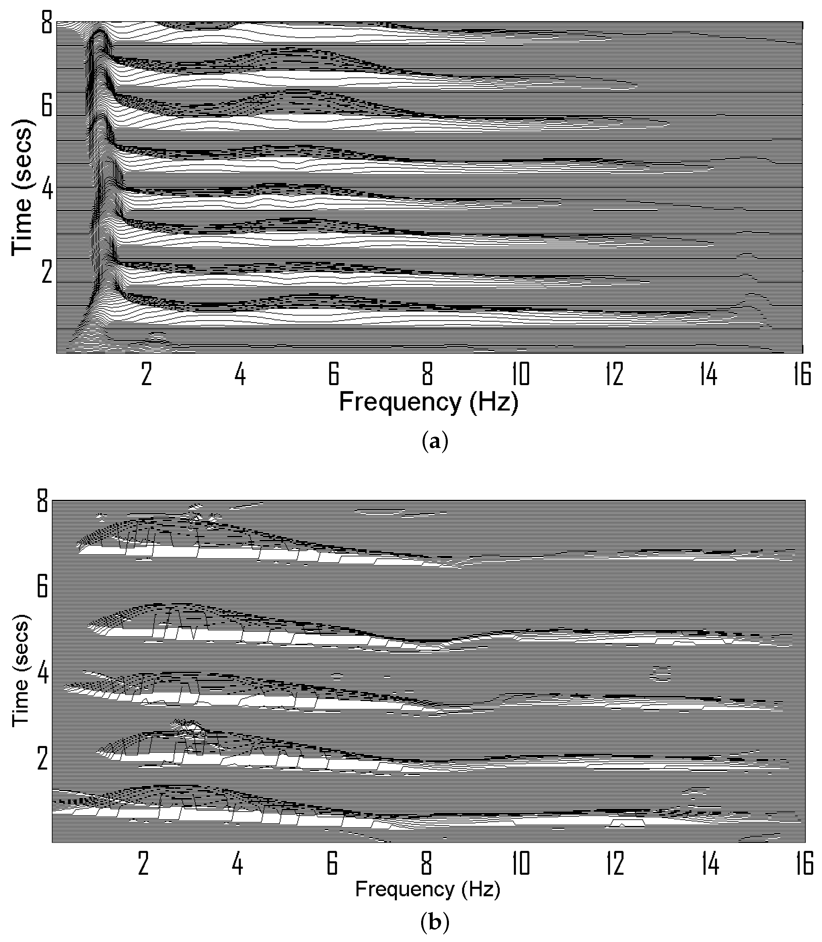 Sensors 22 03036 g003a