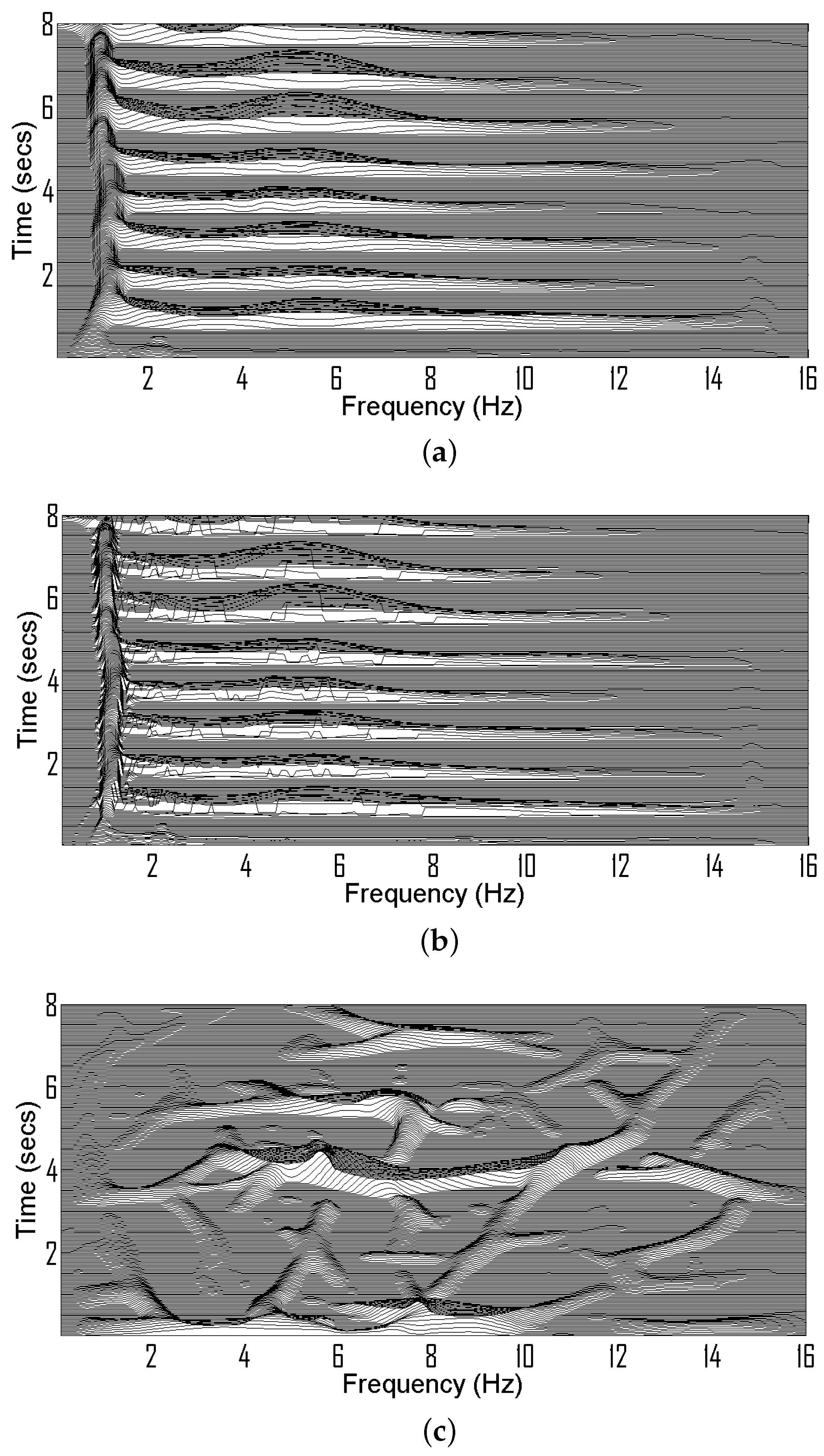 Sensors 22 03036 g004a