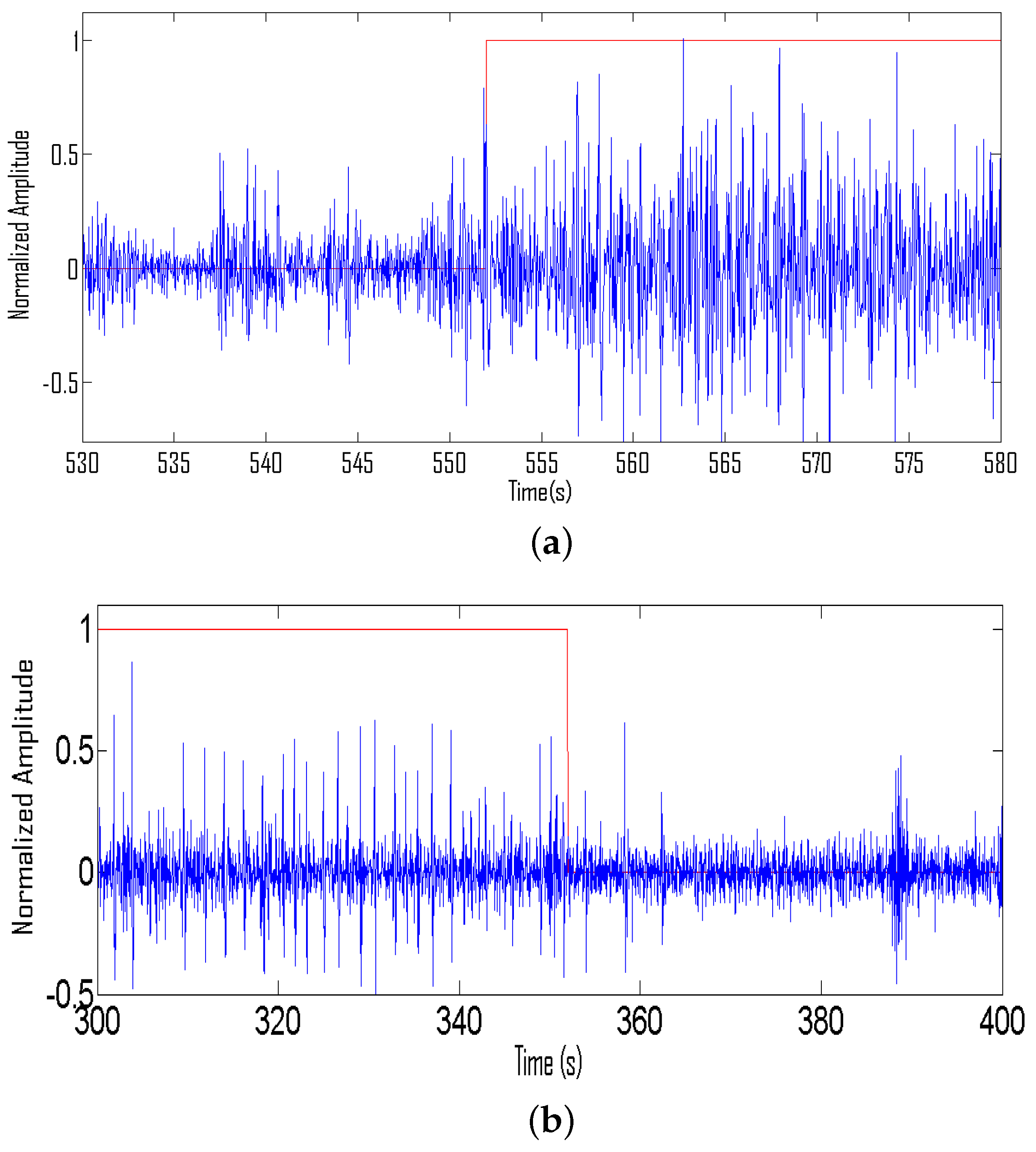 Sensors 22 03036 g007
