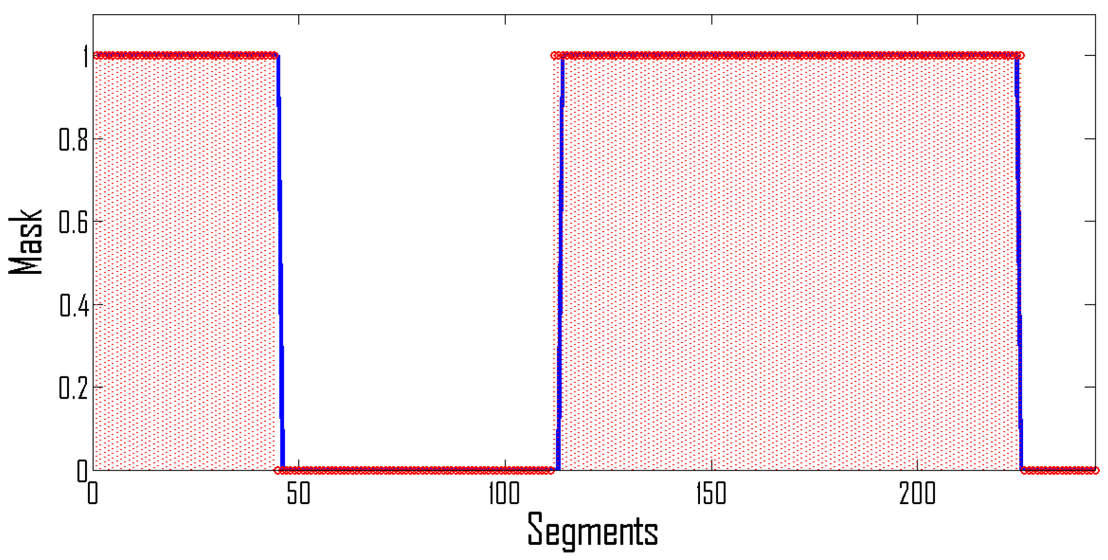 Sensors 22 03036 g008
