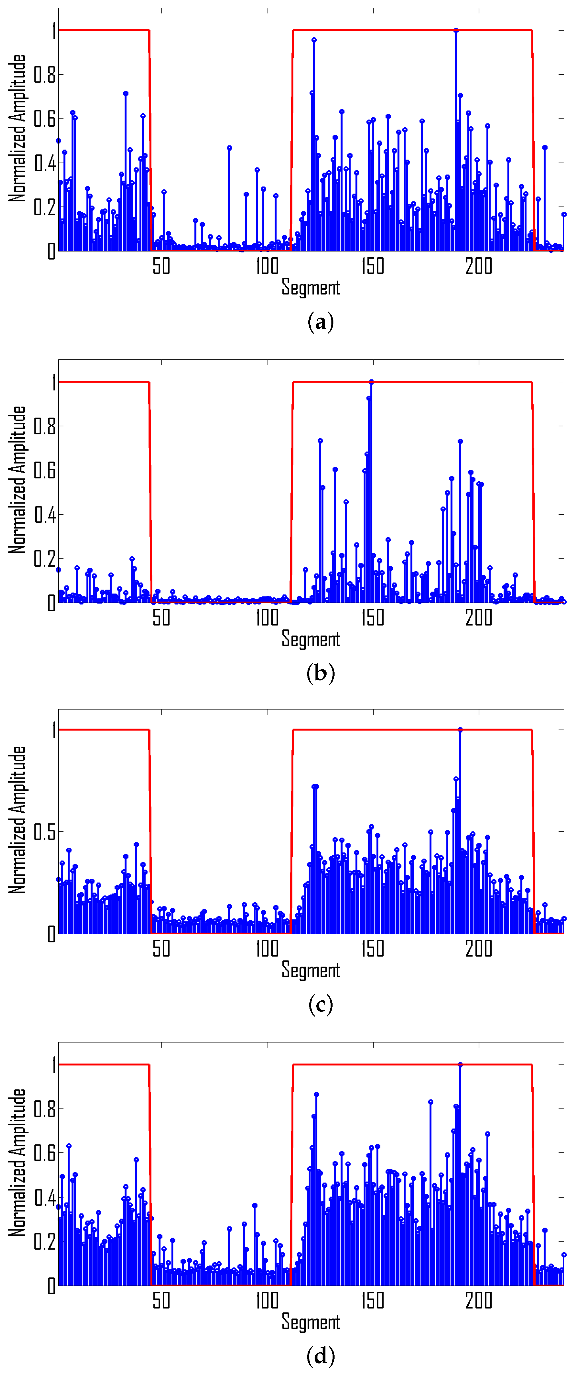 Sensors 22 03036 g009