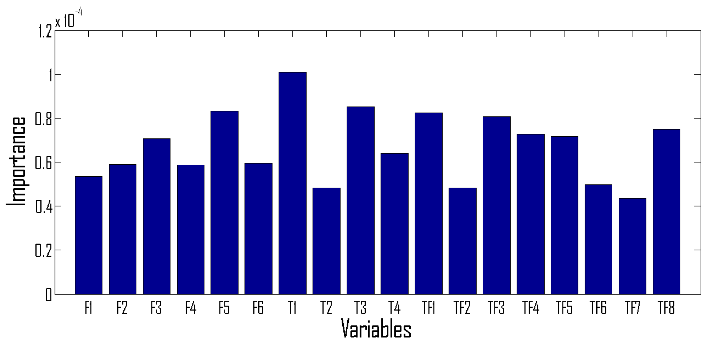Sensors 22 03036 g010