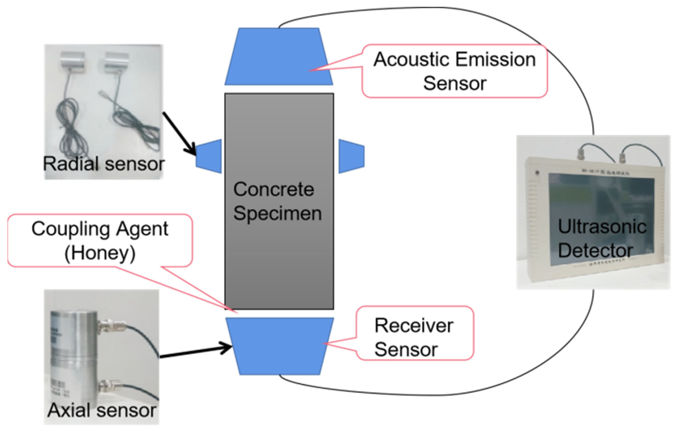 Sensors 22 03037 g002