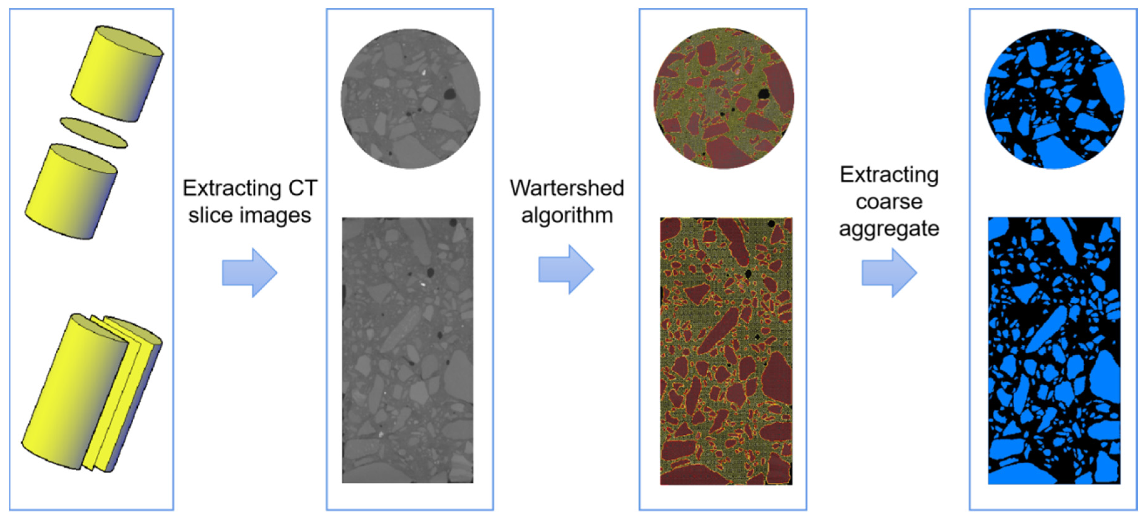 Sensors 22 03037 g006