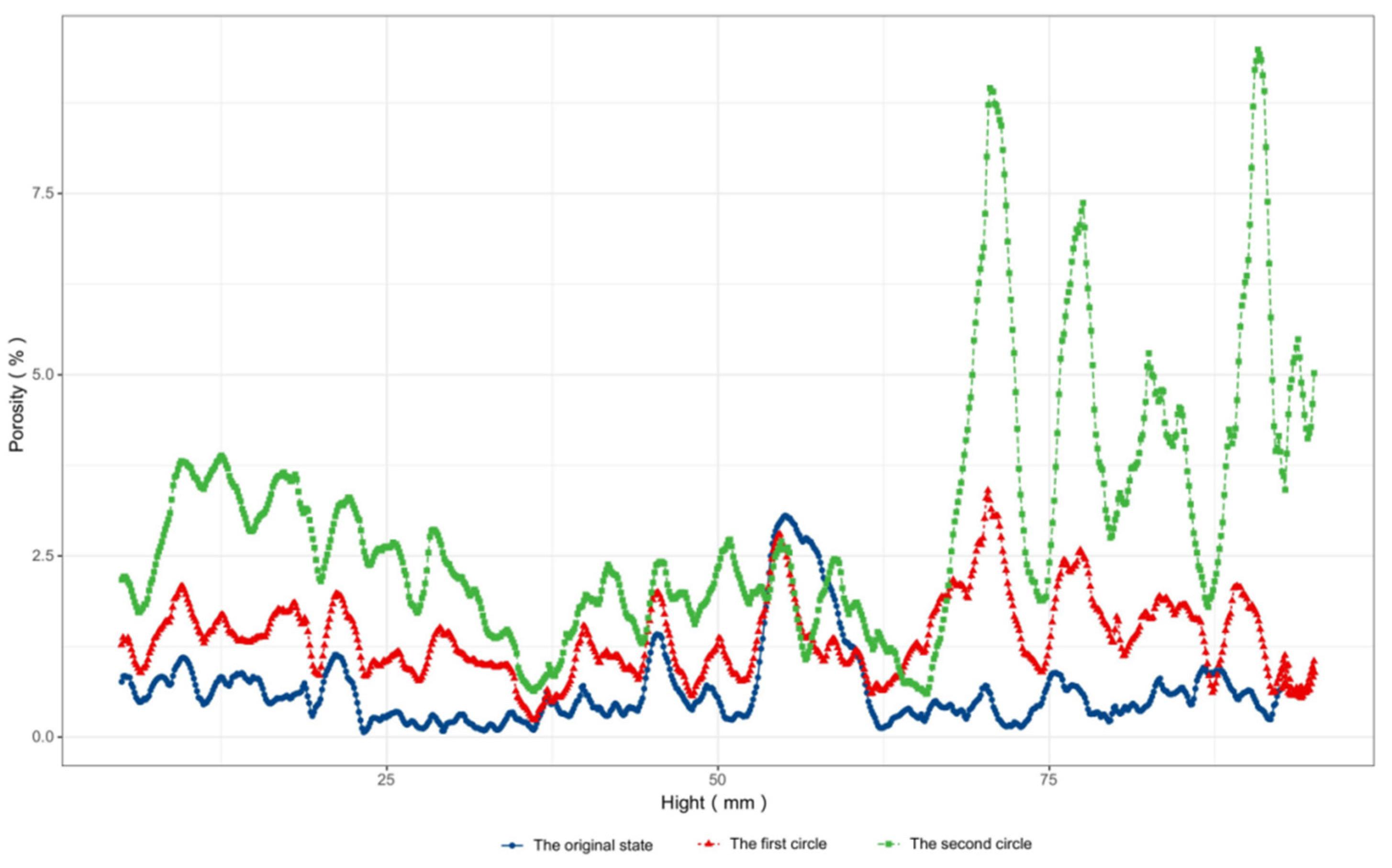 Sensors 22 03037 g013