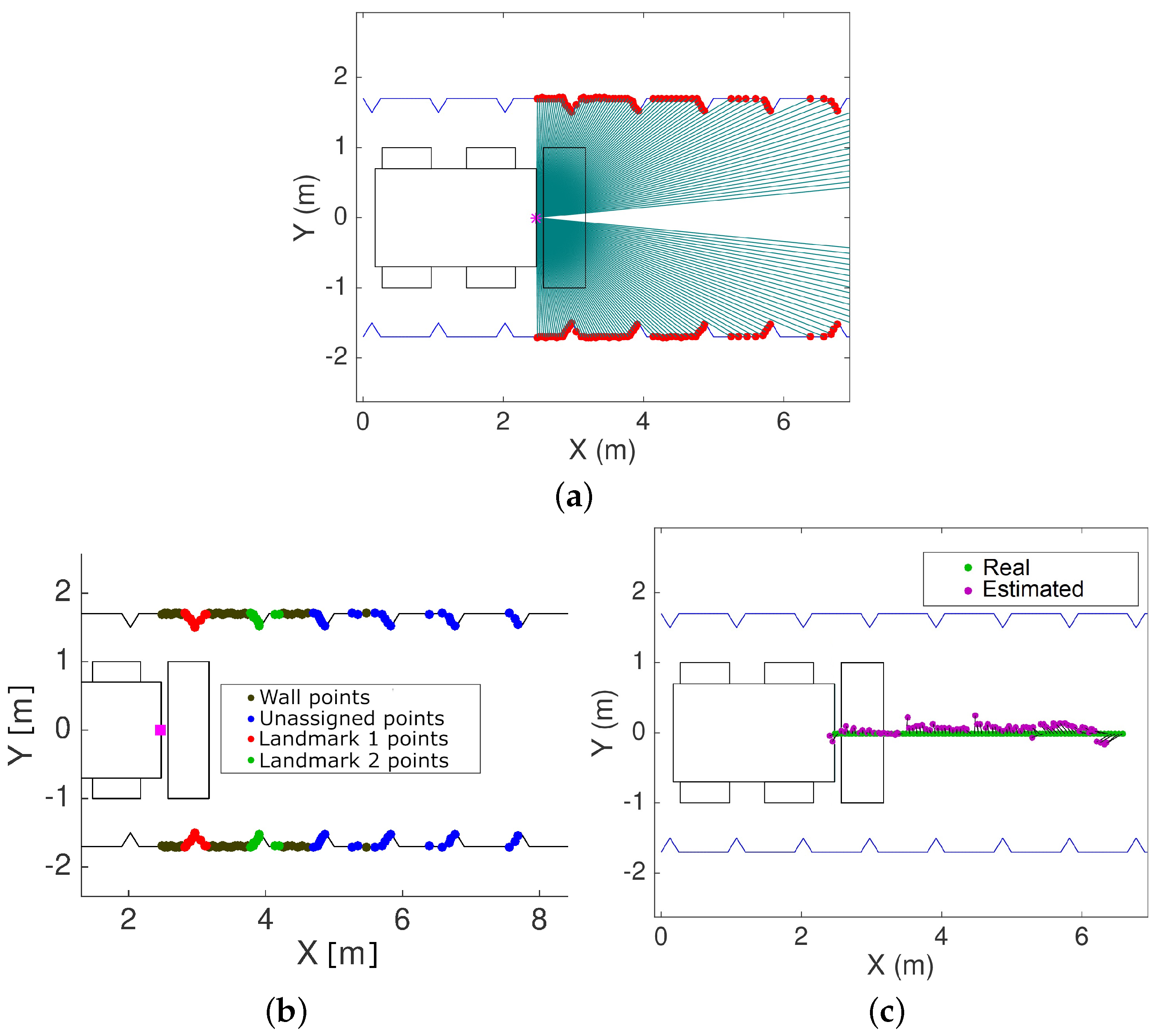 Sensors 22 03038 g003