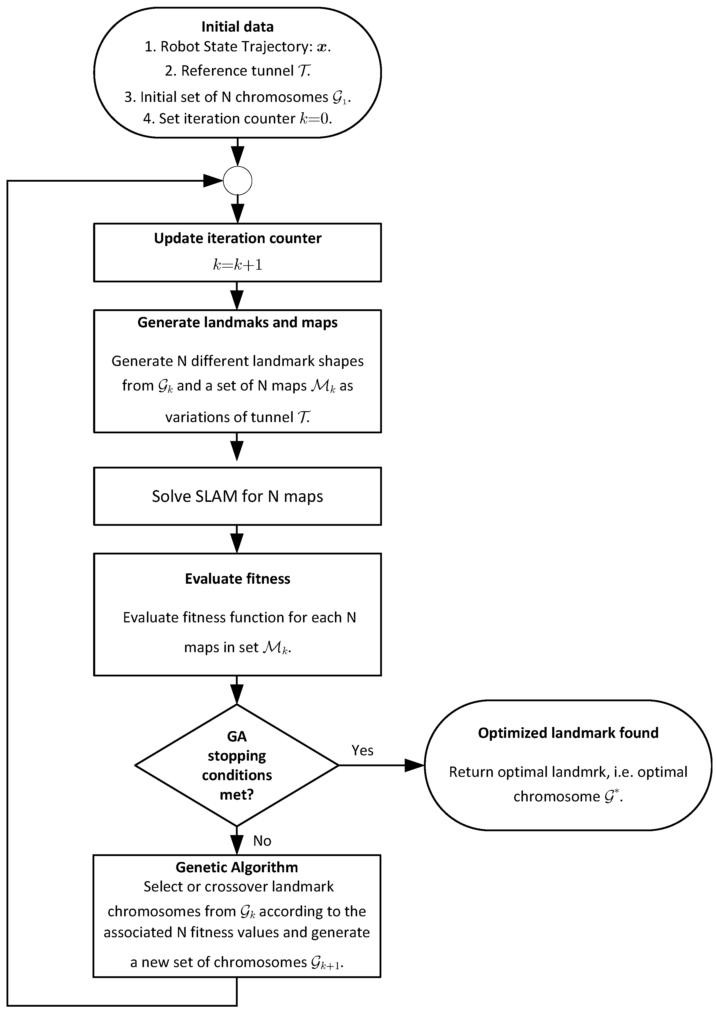 Sensors 22 03038 g004