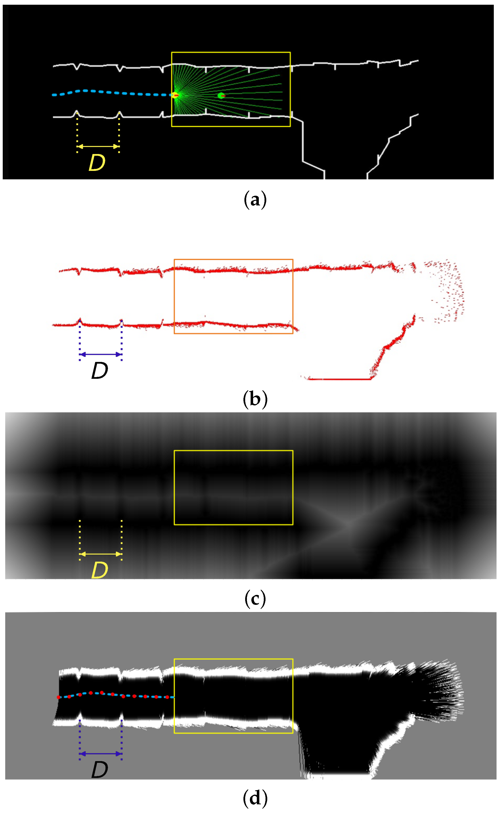 Sensors 22 03038 g009