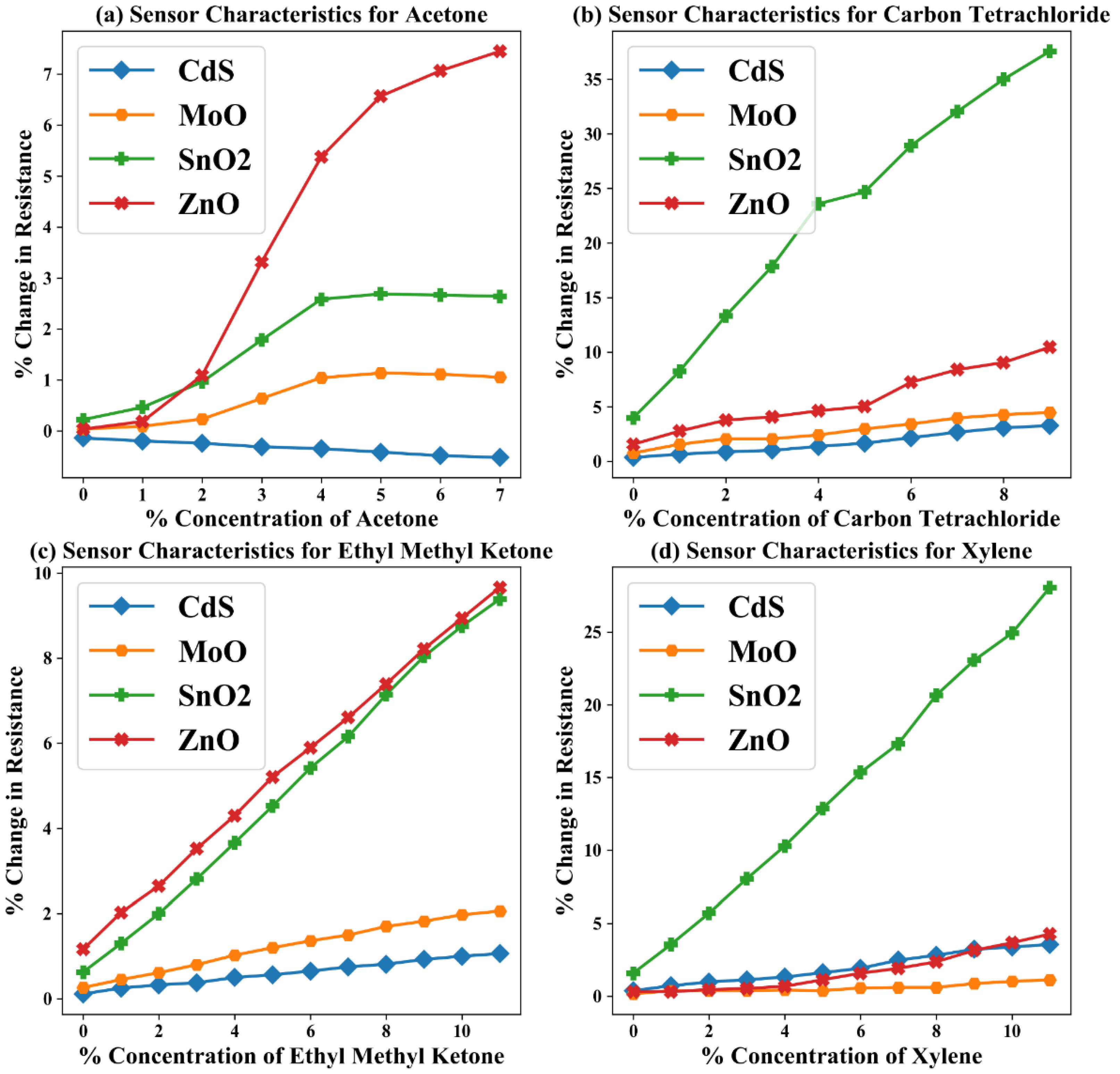 Sensors 22 03039 g002