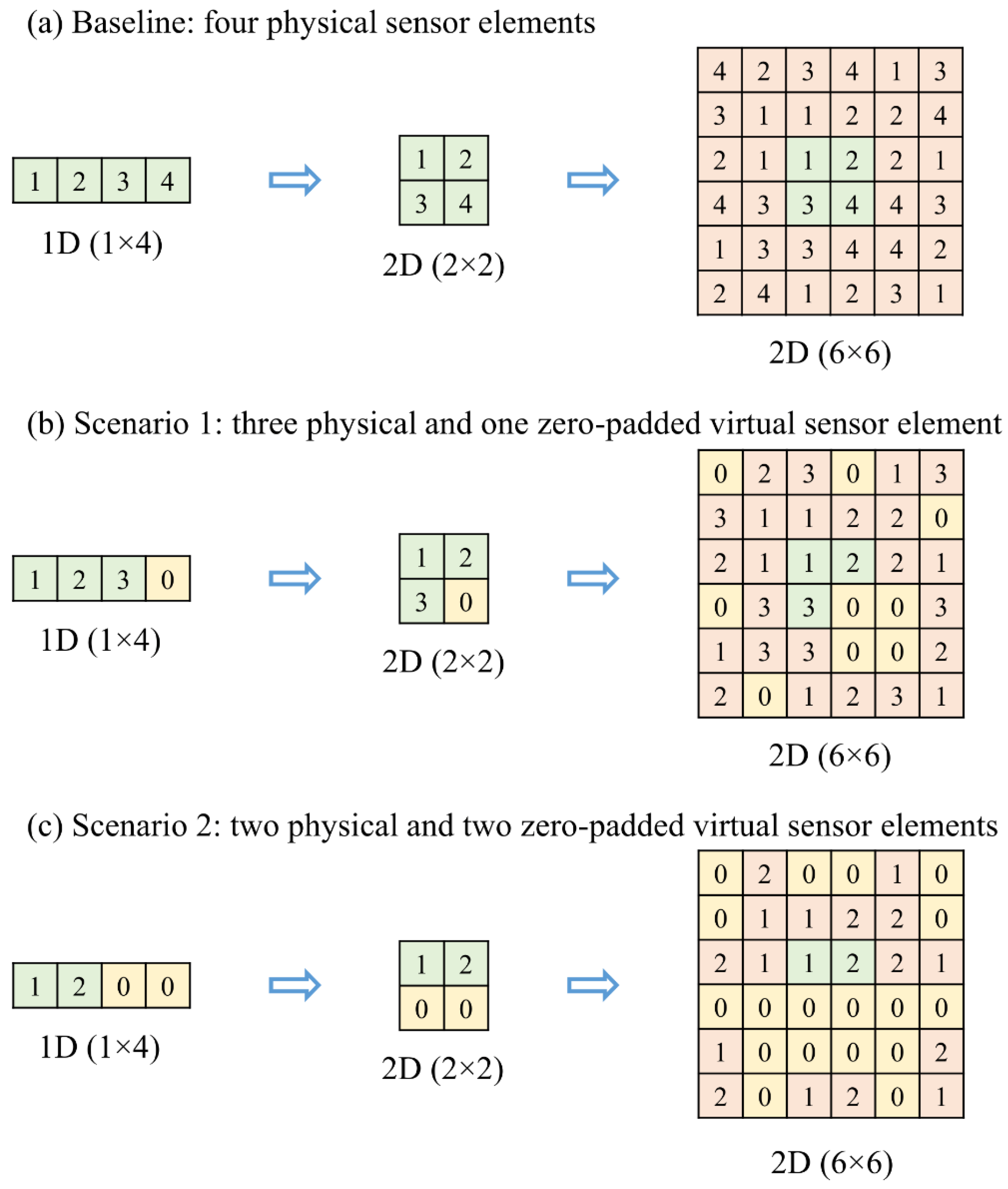 Sensors 22 03039 g004