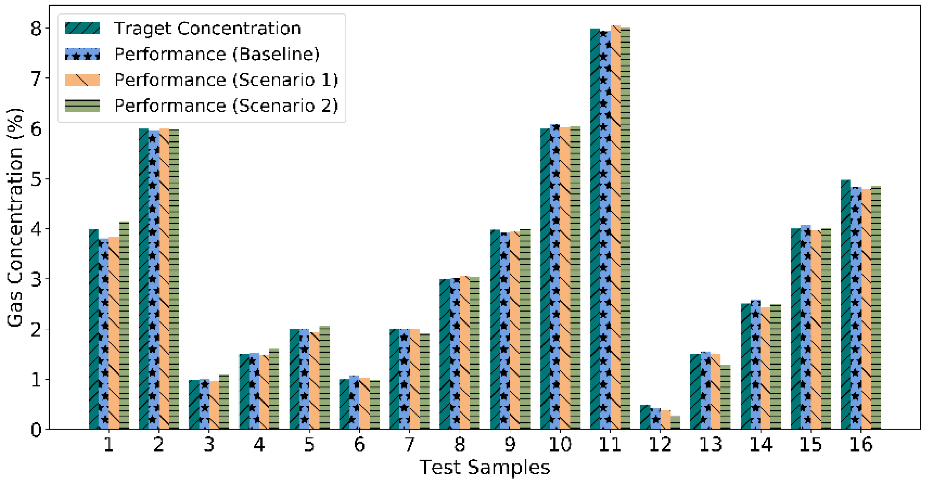 Sensors 22 03039 g005