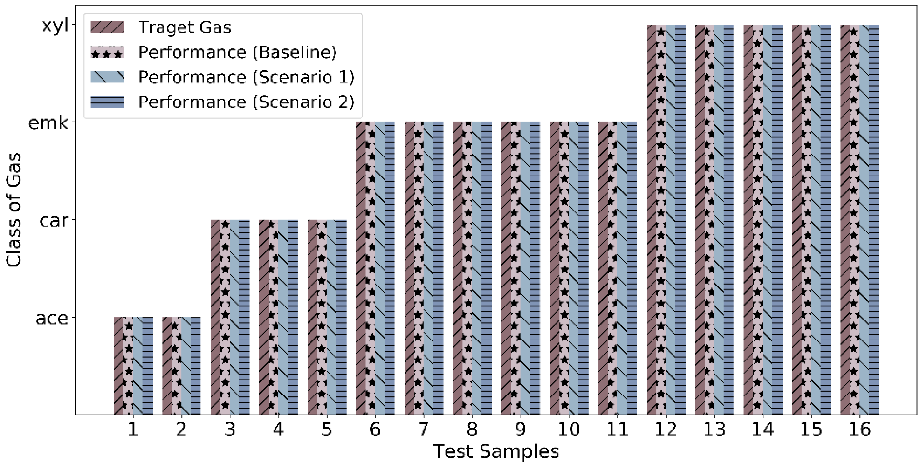 Sensors 22 03039 g006