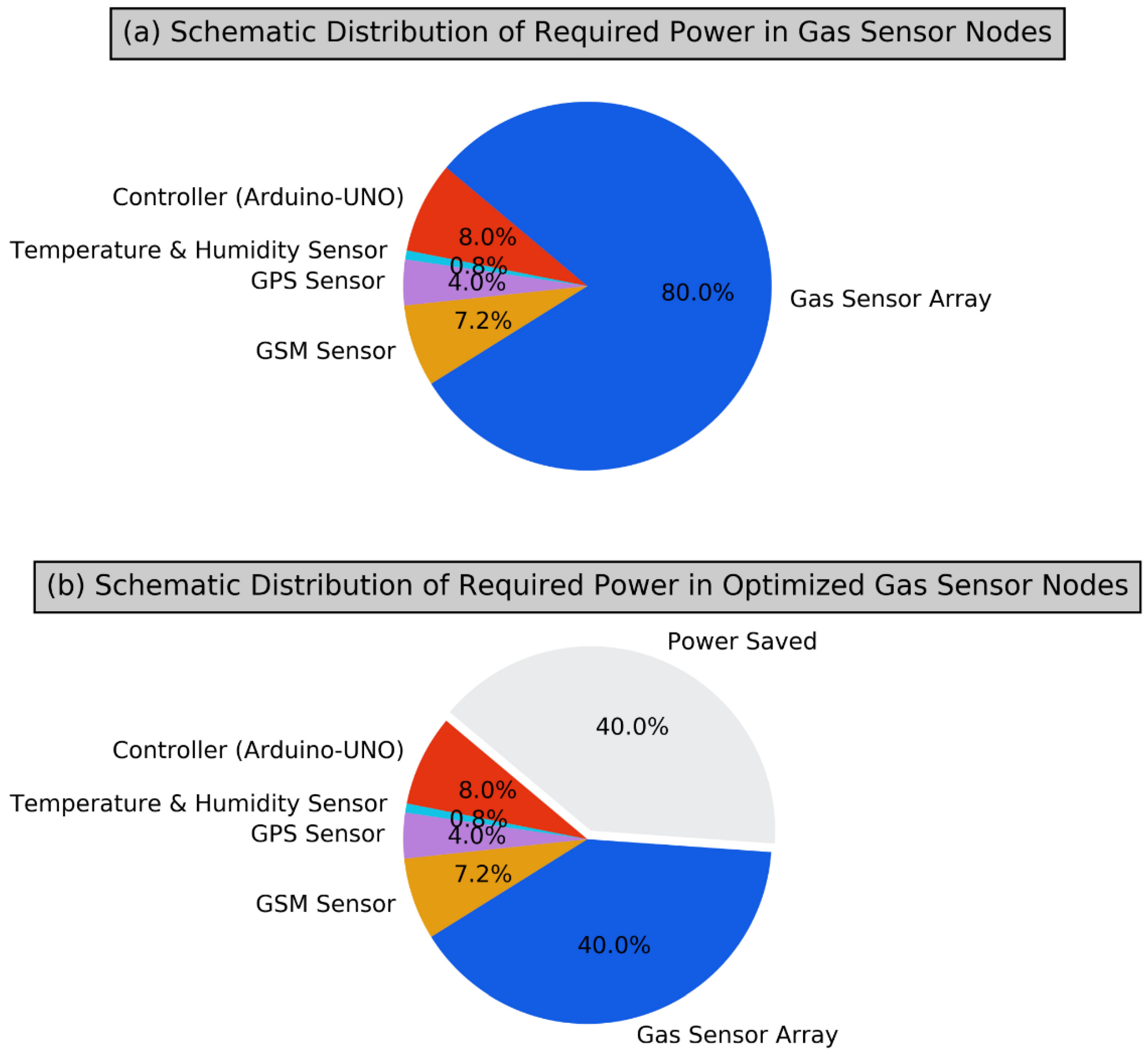 Sensors 22 03039 g008