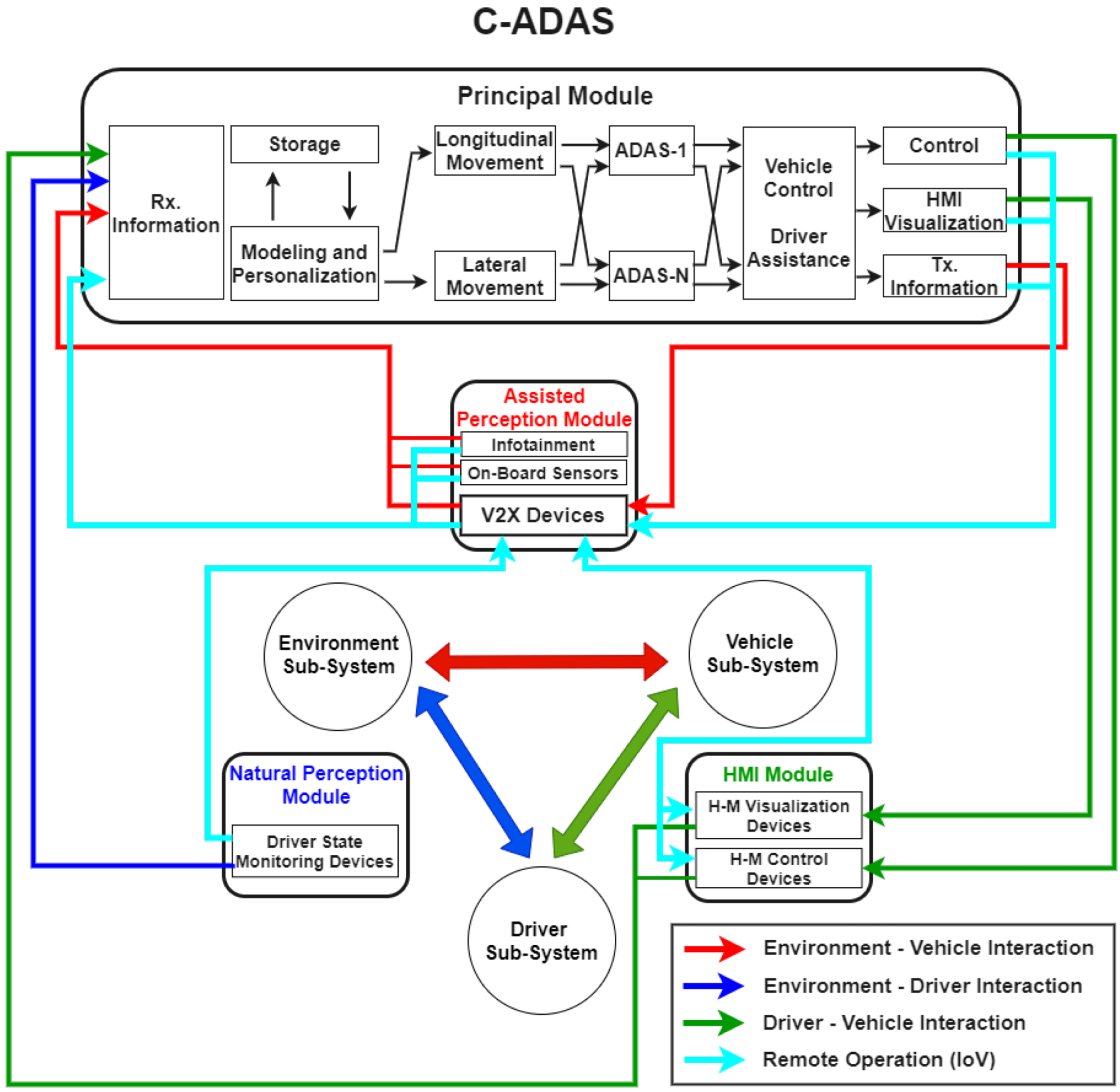 Sensors 22 03040 g002