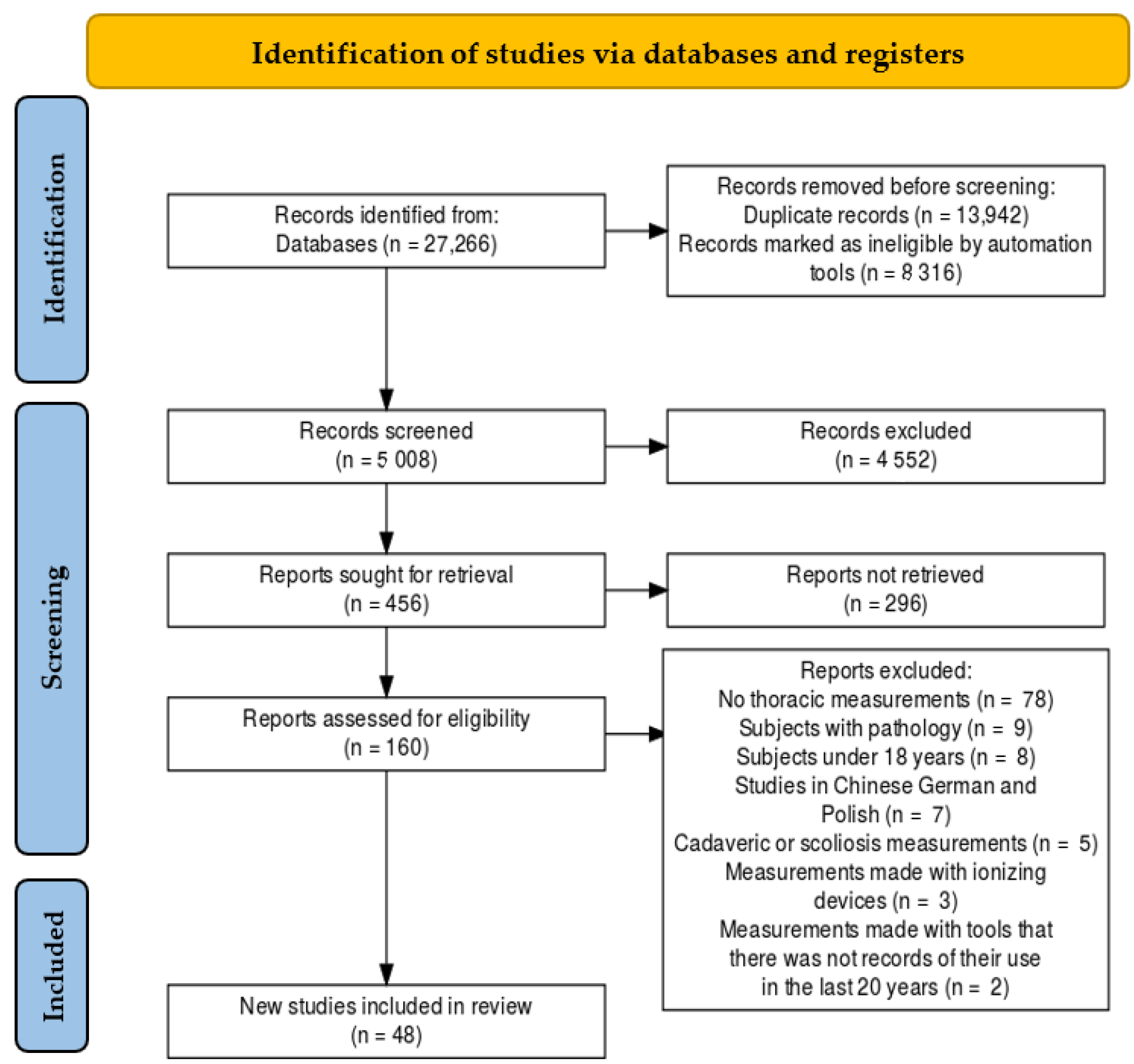 Sensors 22 03042 g001 Sensors 22 03042 g001