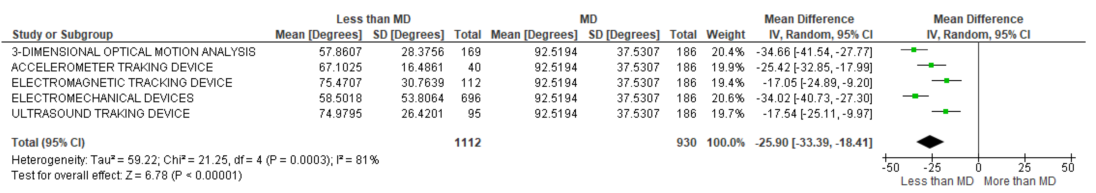 Sensors 22 03042 g002 Sensors 22 03042 g002
