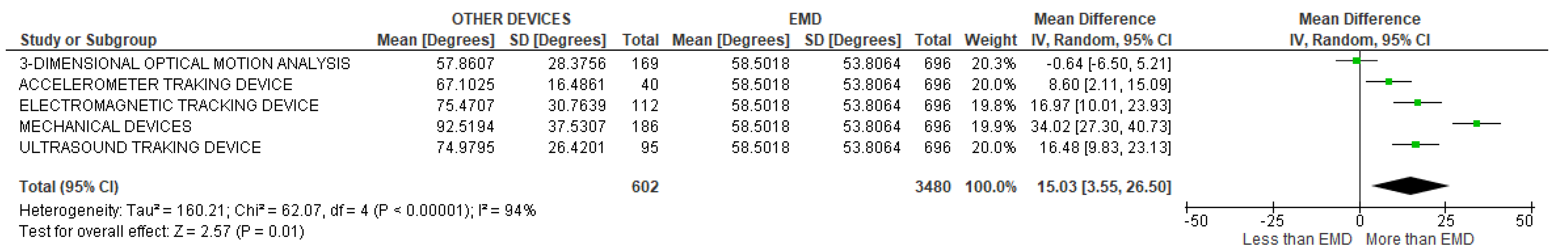 Sensors 22 03042 g003 Sensors 22 03042 g003