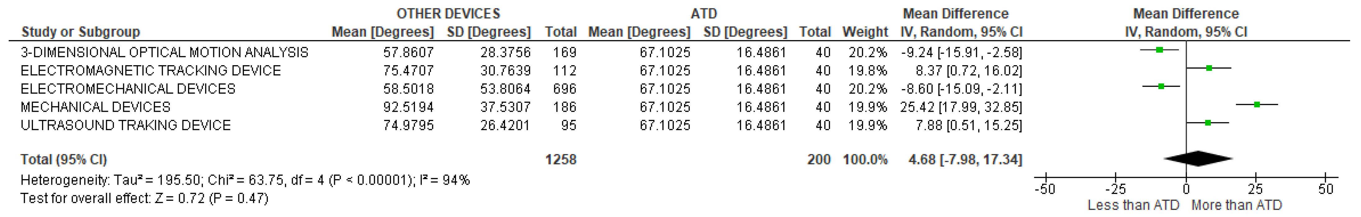Sensors 22 03042 g005 Sensors 22 03042 g005