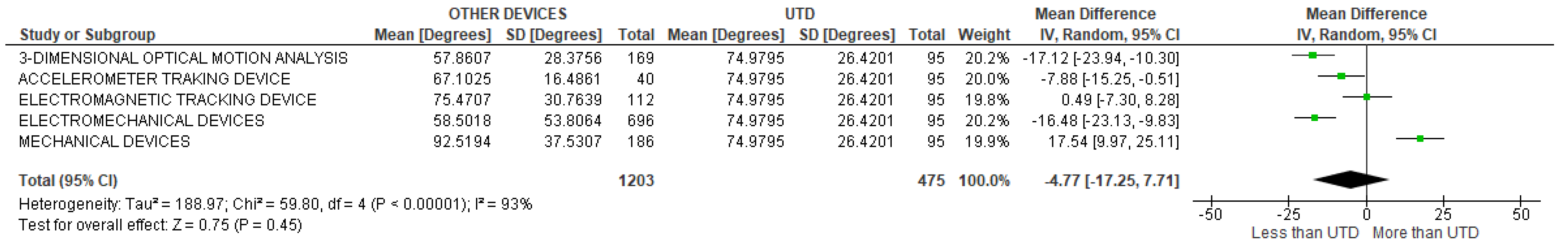 Sensors 22 03042 g006 Sensors 22 03042 g006