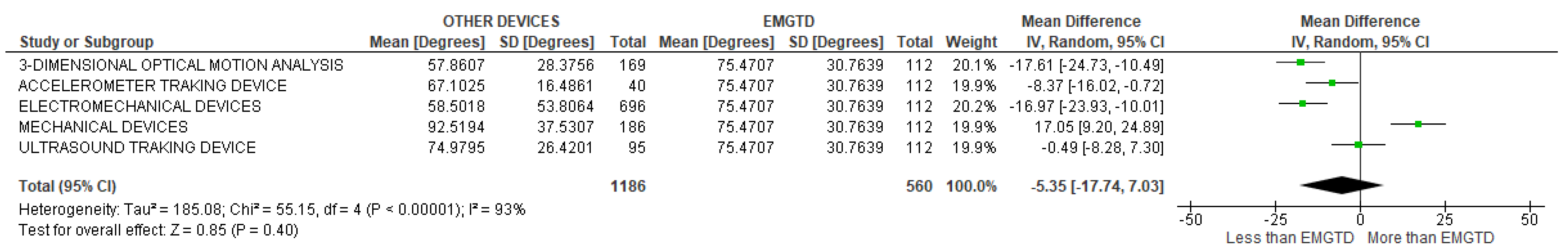 Sensors 22 03042 g007 Sensors 22 03042 g007
